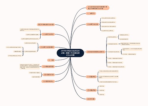 2019年中级会计经济法考点第一章第三节:民事法律行为与代理