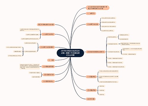 2019年中级会计经济法考点第一章第三节:民事法律行为与代理 2019年中级会计经济法考点第一章第三节:民事法律行为与代理