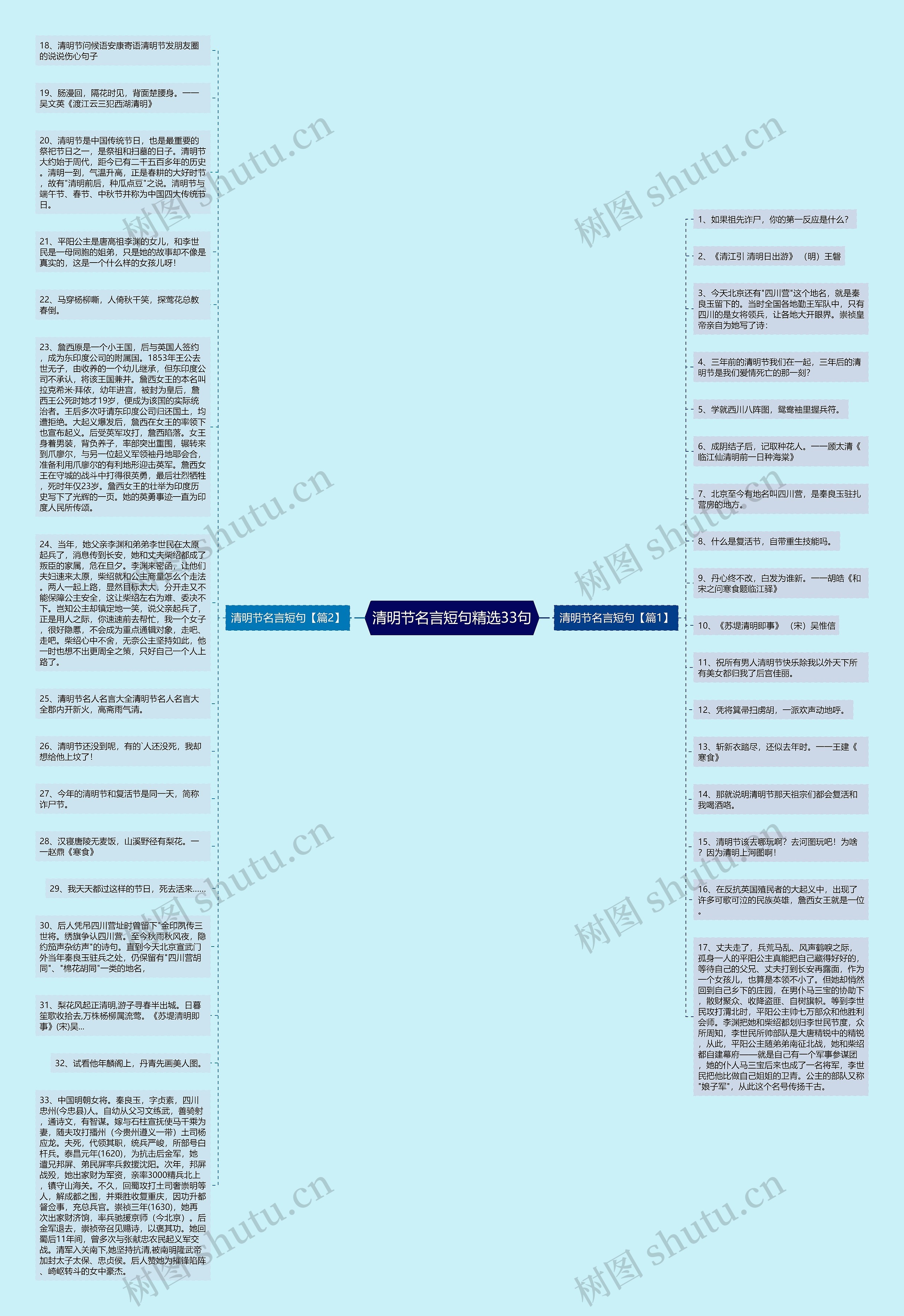 清明节名言短句精选33句思维导图