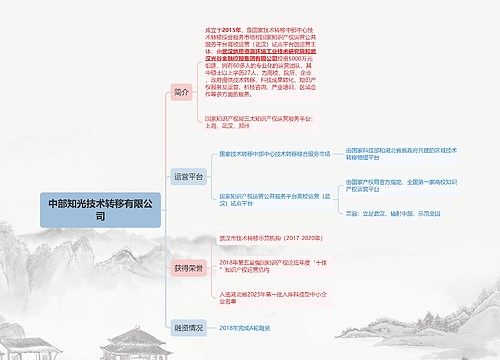 ﻿中部知光技术转移有限公司