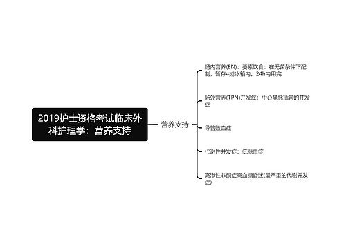 2019护士资格考试临床外科护理学：营养支持