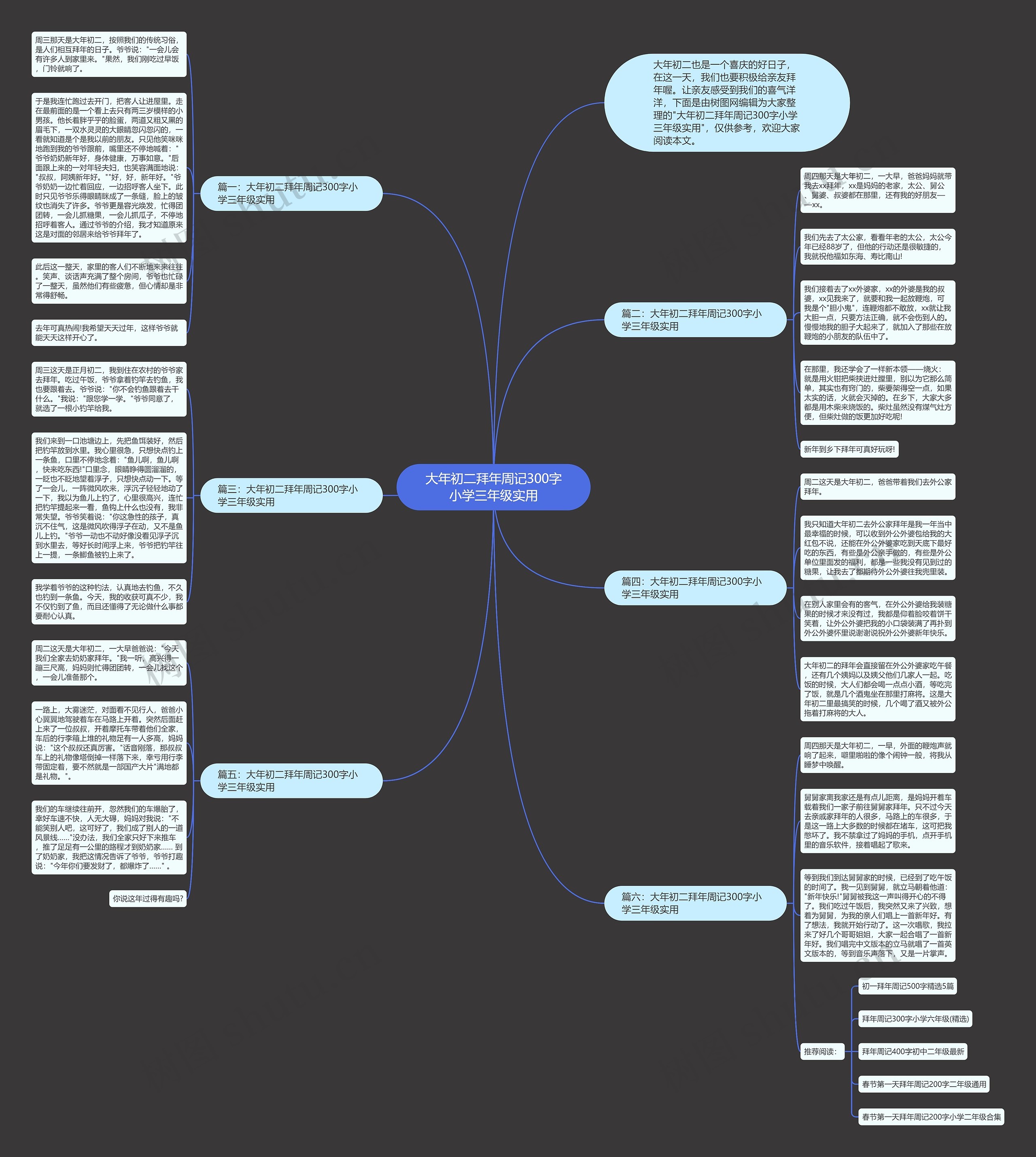 大年初二拜年周记300字小学三年级实用思维导图