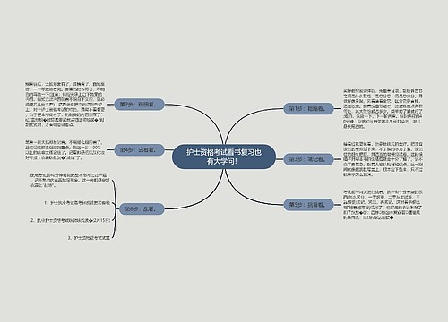 护士资格考试看书复习也有大学问！