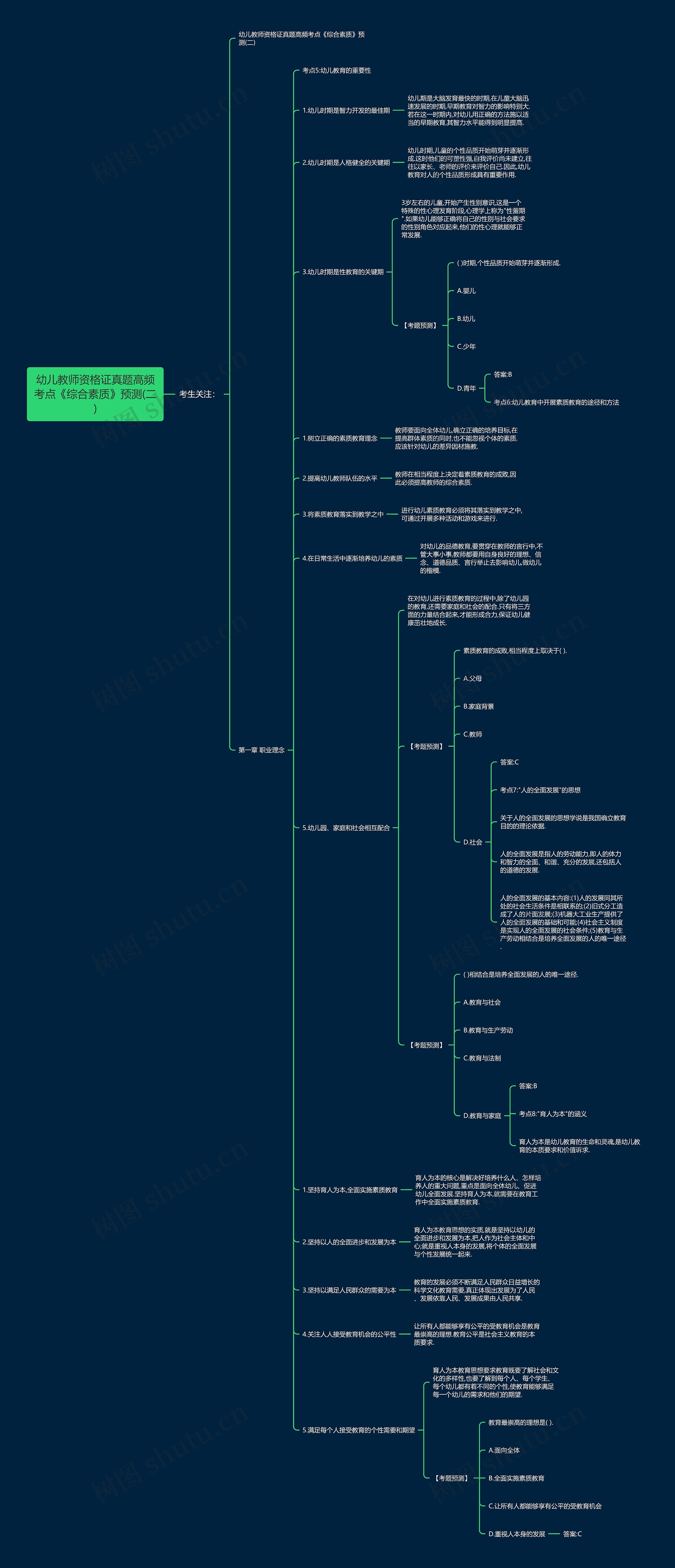 幼儿教师资格证真题高频考点《综合素质》预测(二)思维导图