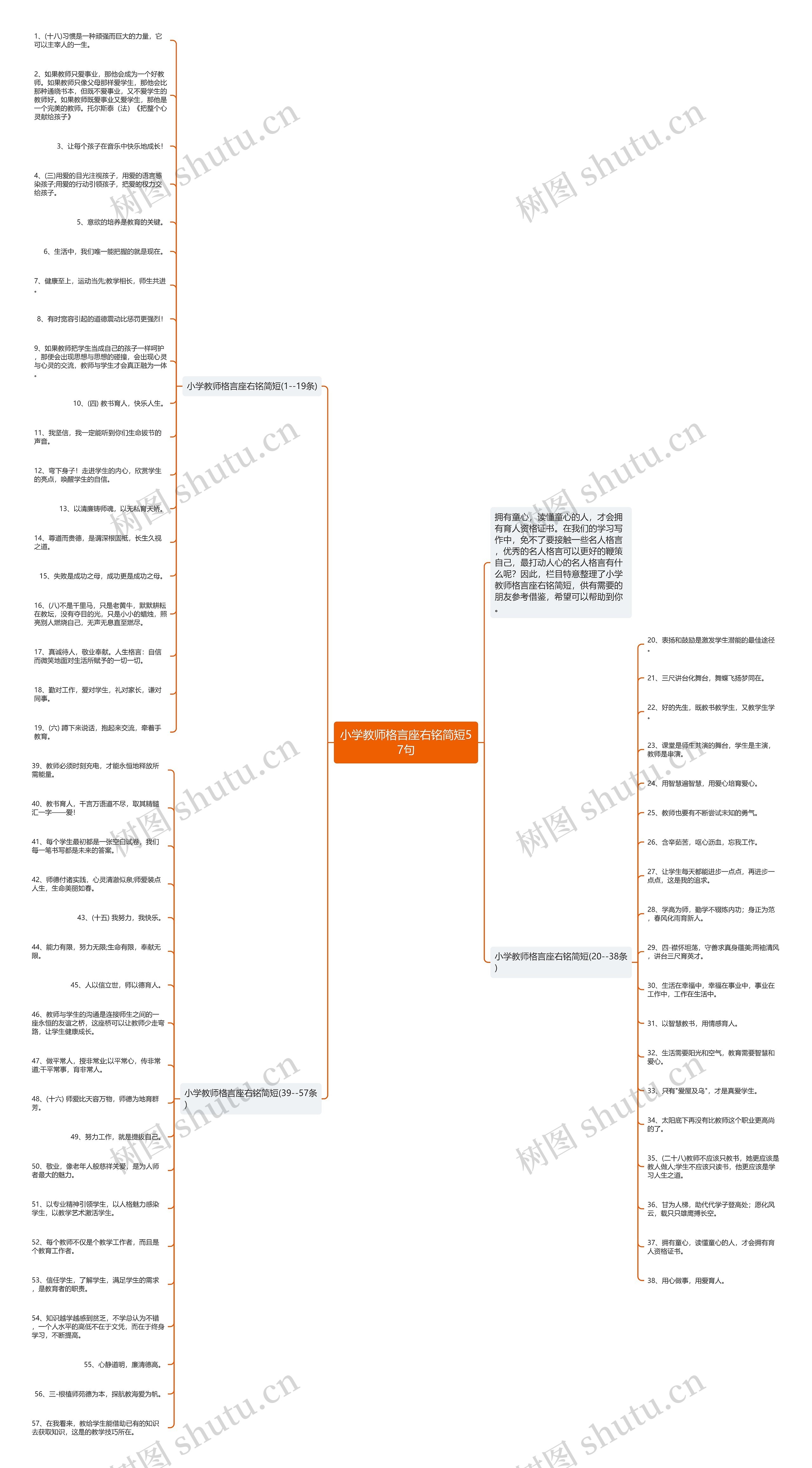 小学教师格言座右铭简短57句思维导图