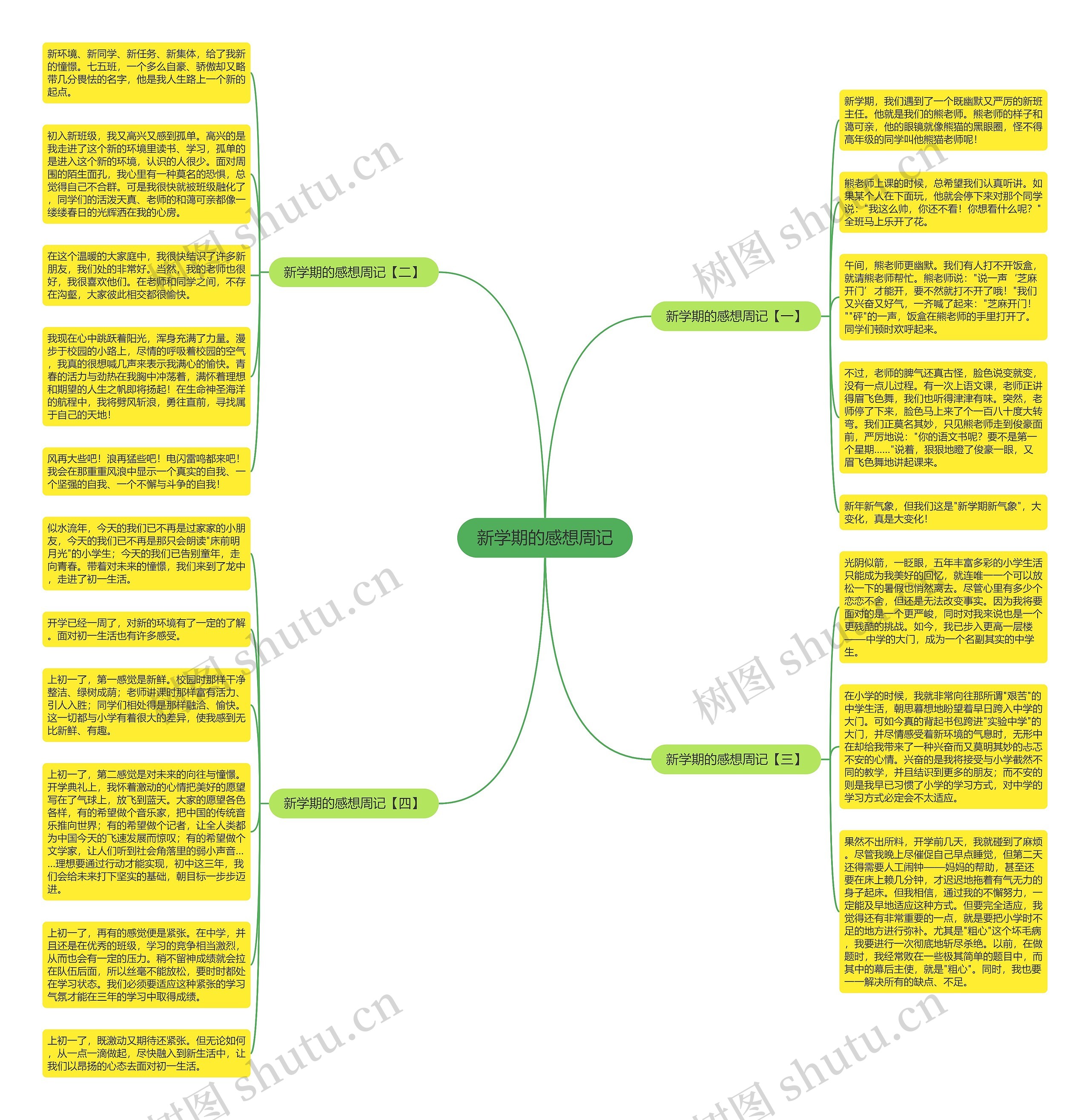 新学期的感想周记思维导图