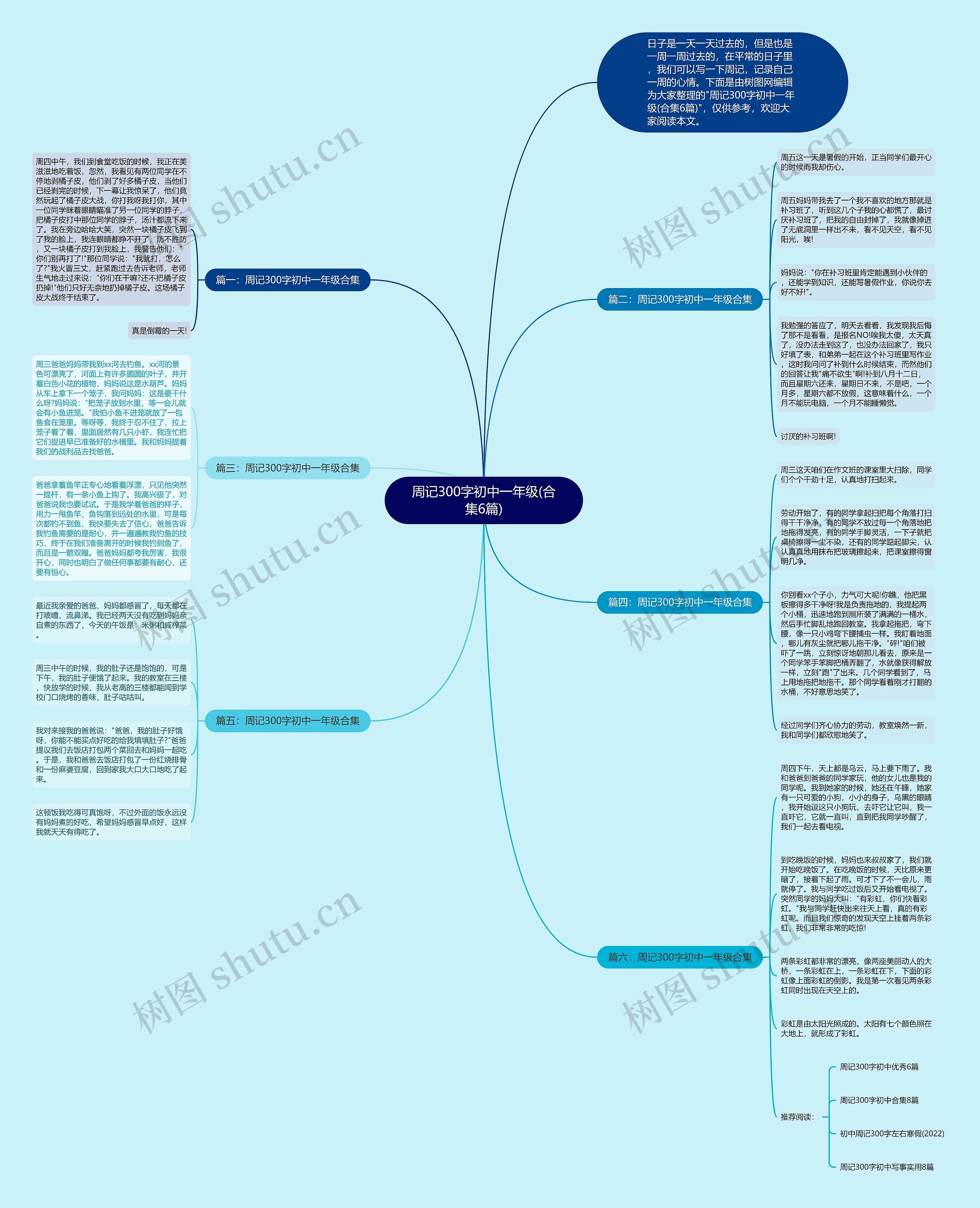 周记300字初中一年级(合集6篇)思维导图