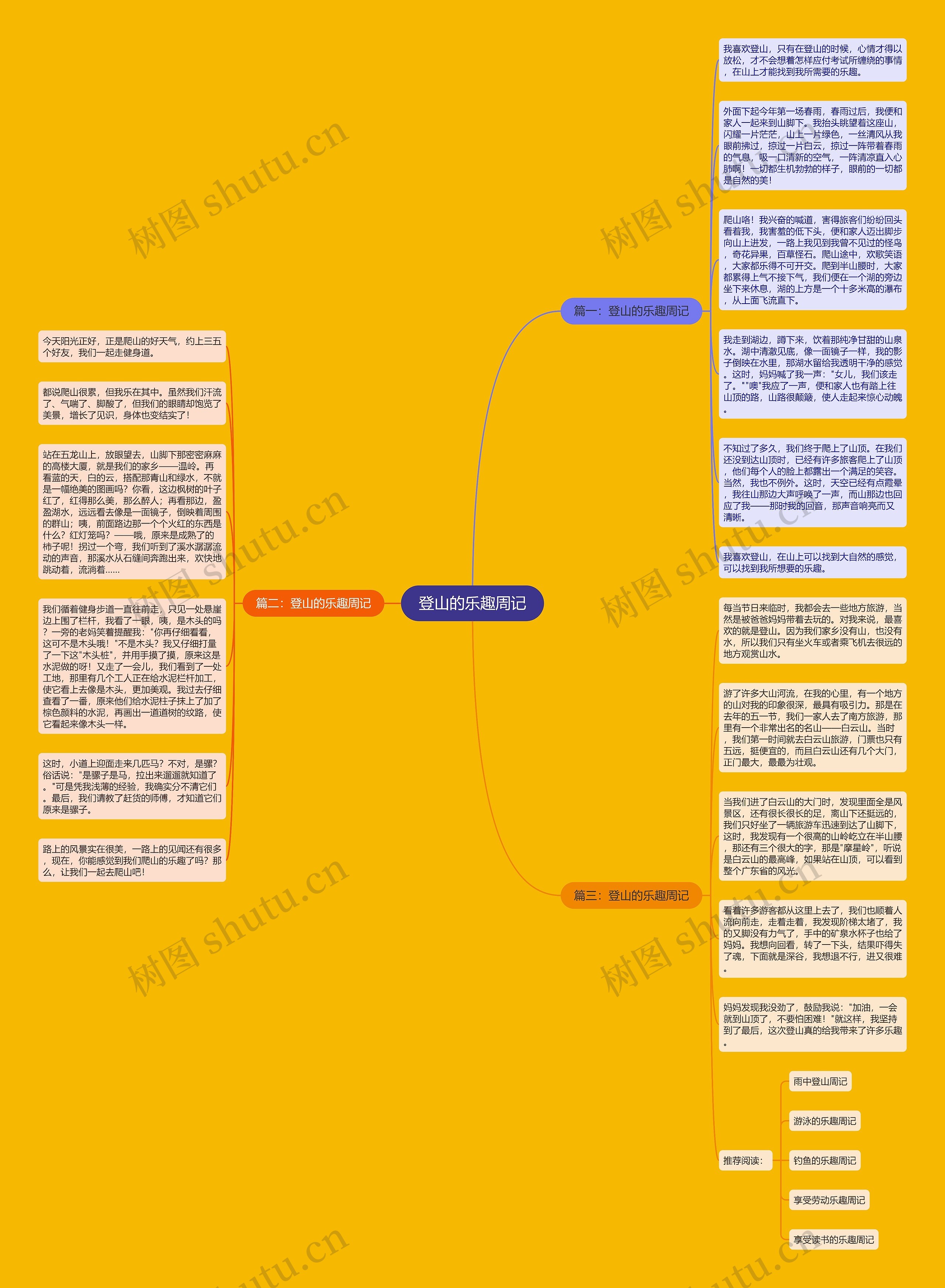 登山的乐趣周记思维导图