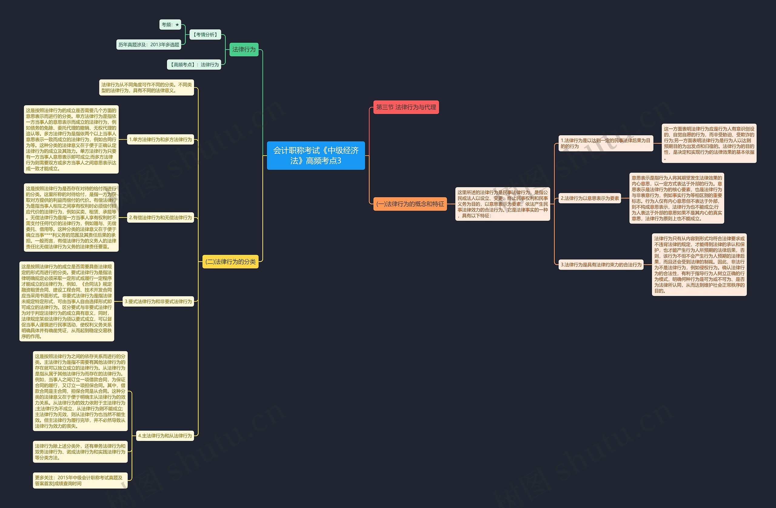 会计职称考试《中级经济法》高频考点3 会计职称考试《中级经济法》高频考点3