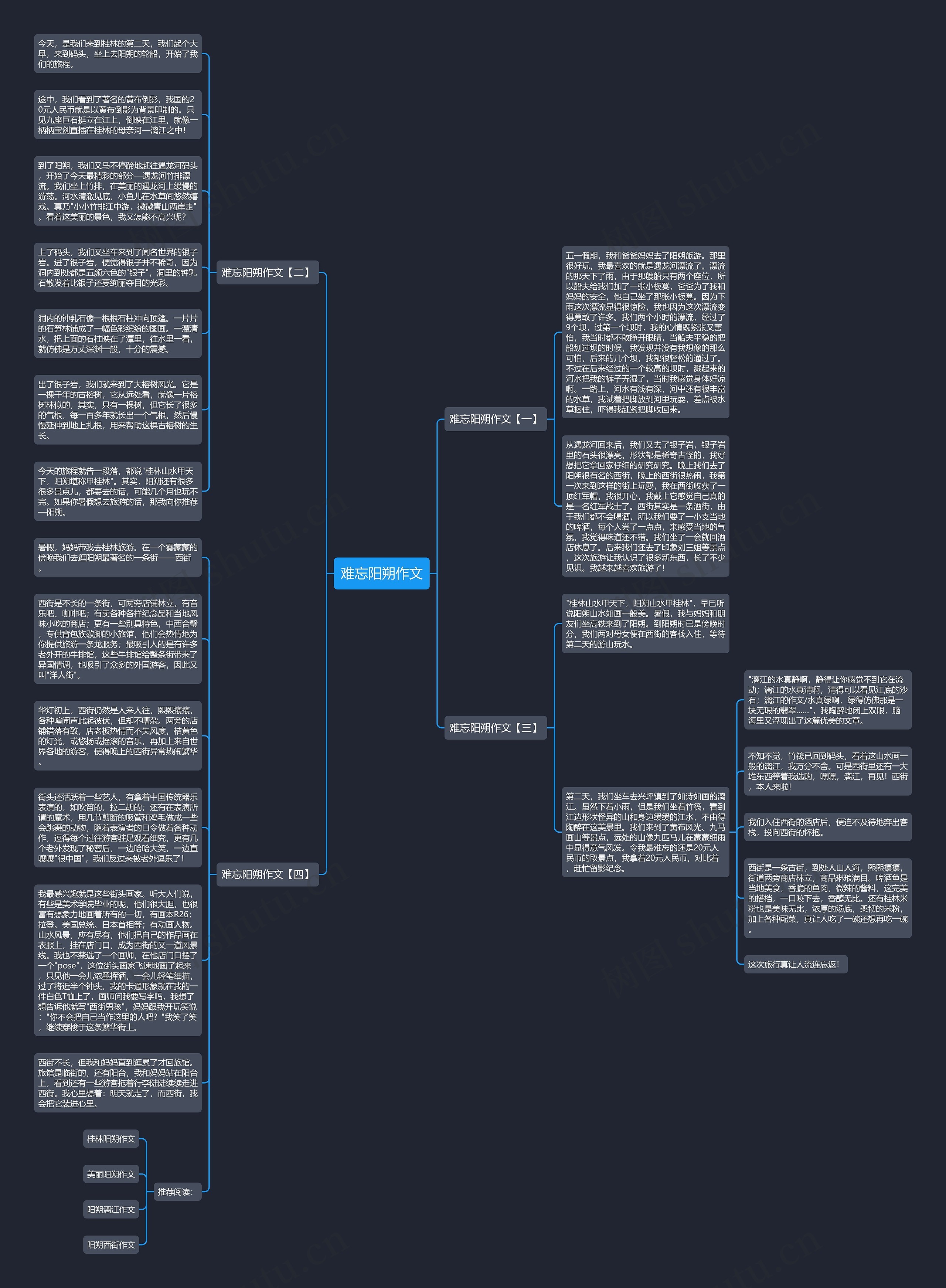 难忘阳朔作文思维导图