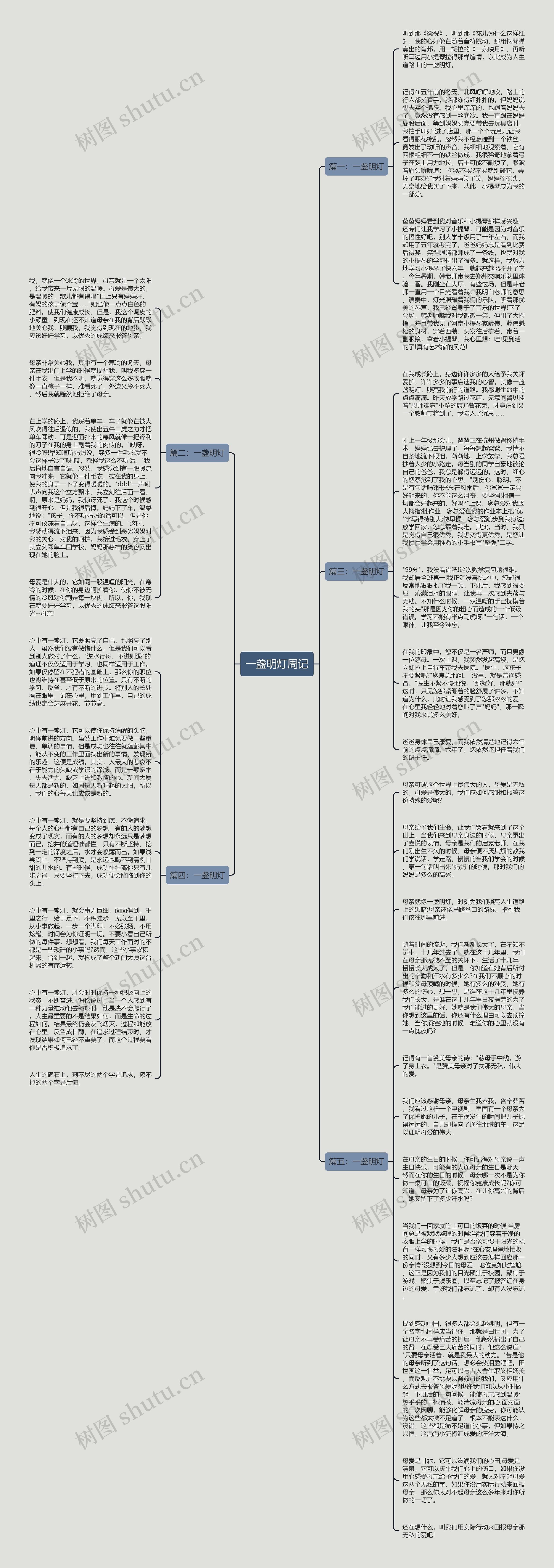 一盏明灯周记思维导图