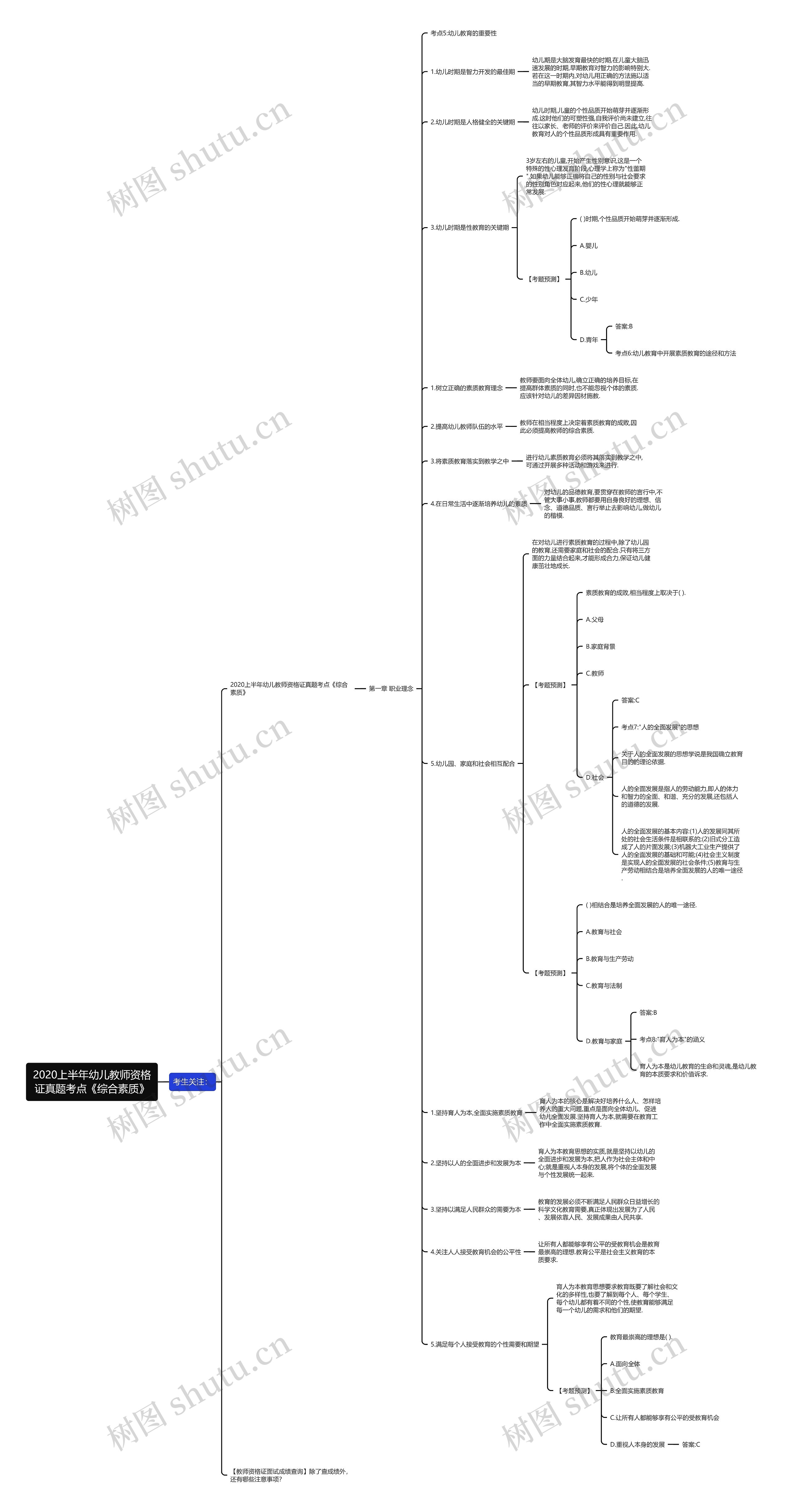 2020上半年幼儿教师资格证真题考点《综合素质》 2020上半年幼儿教师资格证真题考点《综合素质》