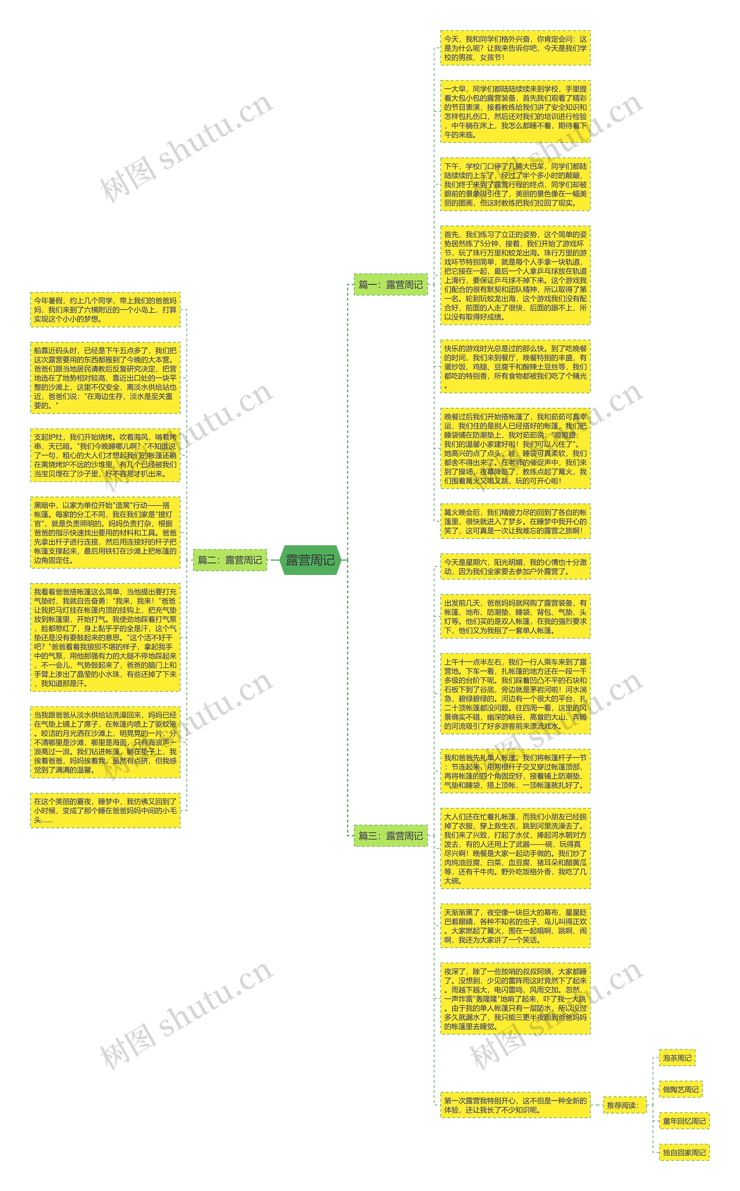 露营周记思维导图