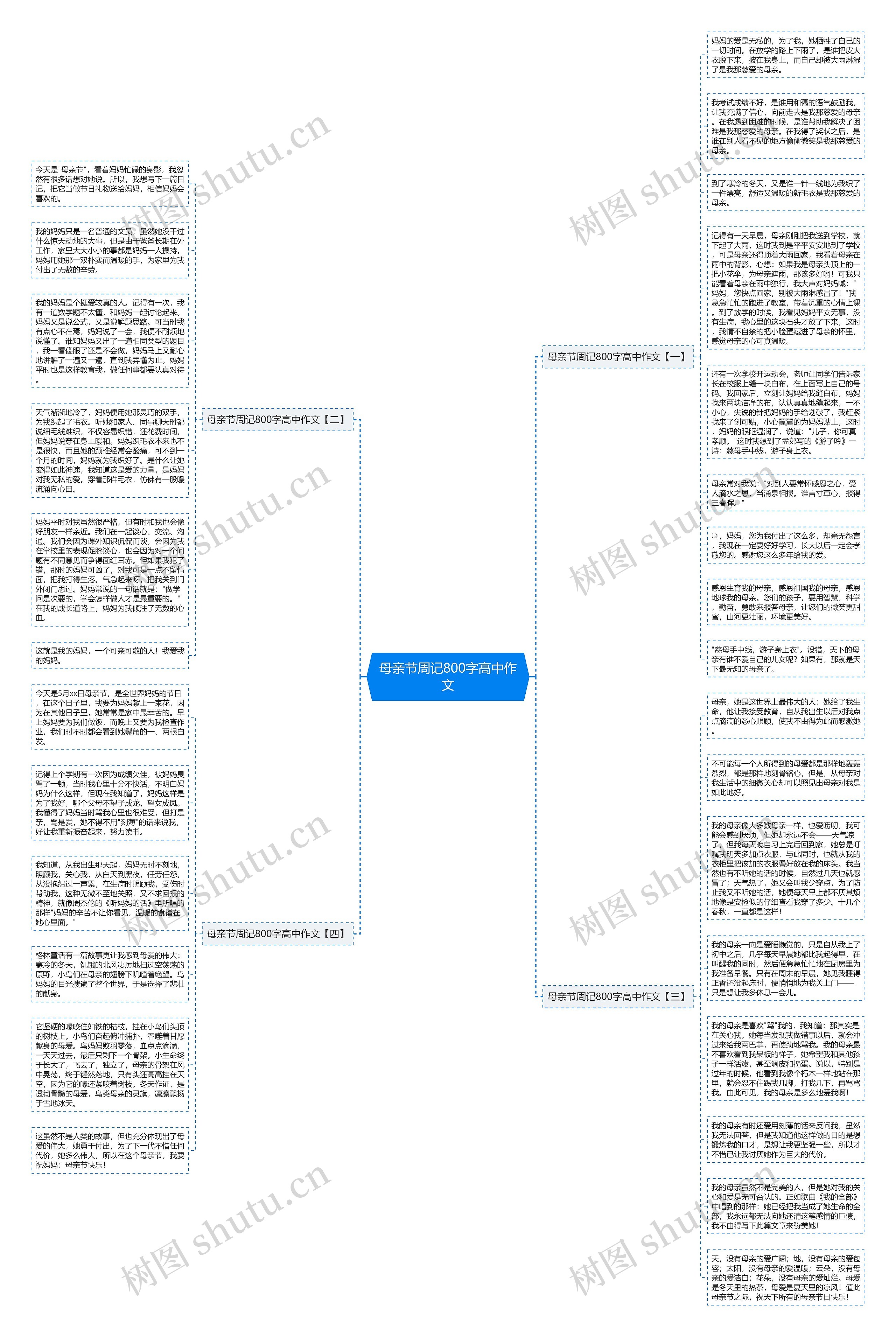 母亲节周记800字高中作文思维导图