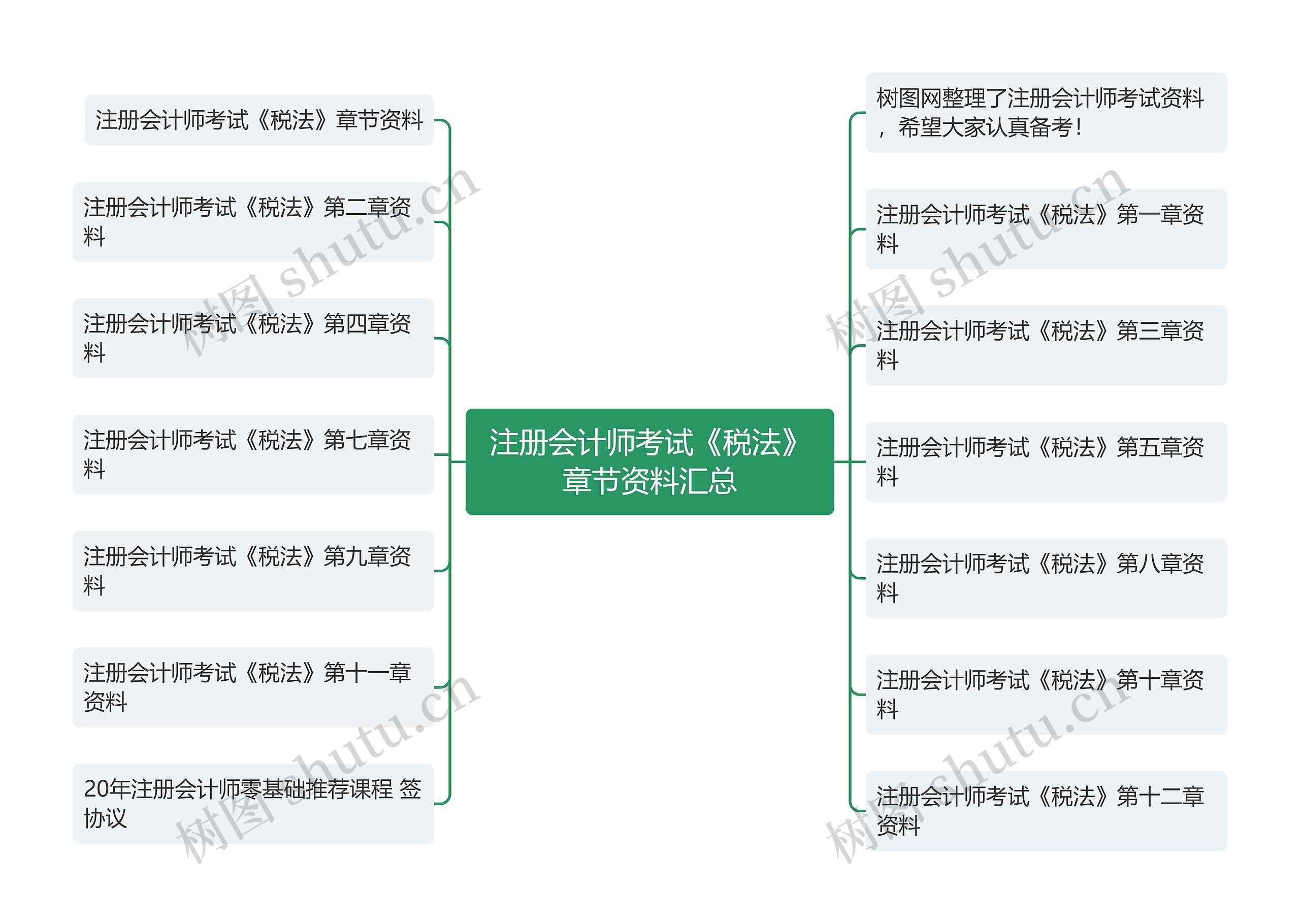 注册会计师考试《税法》章节资料汇总 注册会计师考试《税法》章节资料汇总