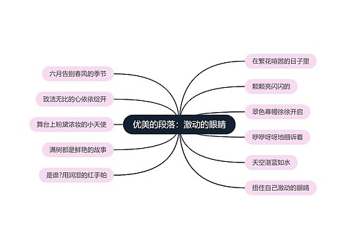 优美的段落：激动的眼睛