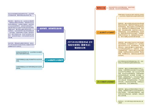 2015年会计职称考试《中级财务管理》重要考点：筹资的分类