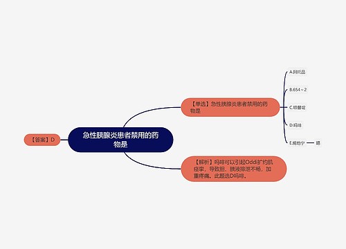 急性胰腺炎患者禁用的药物是