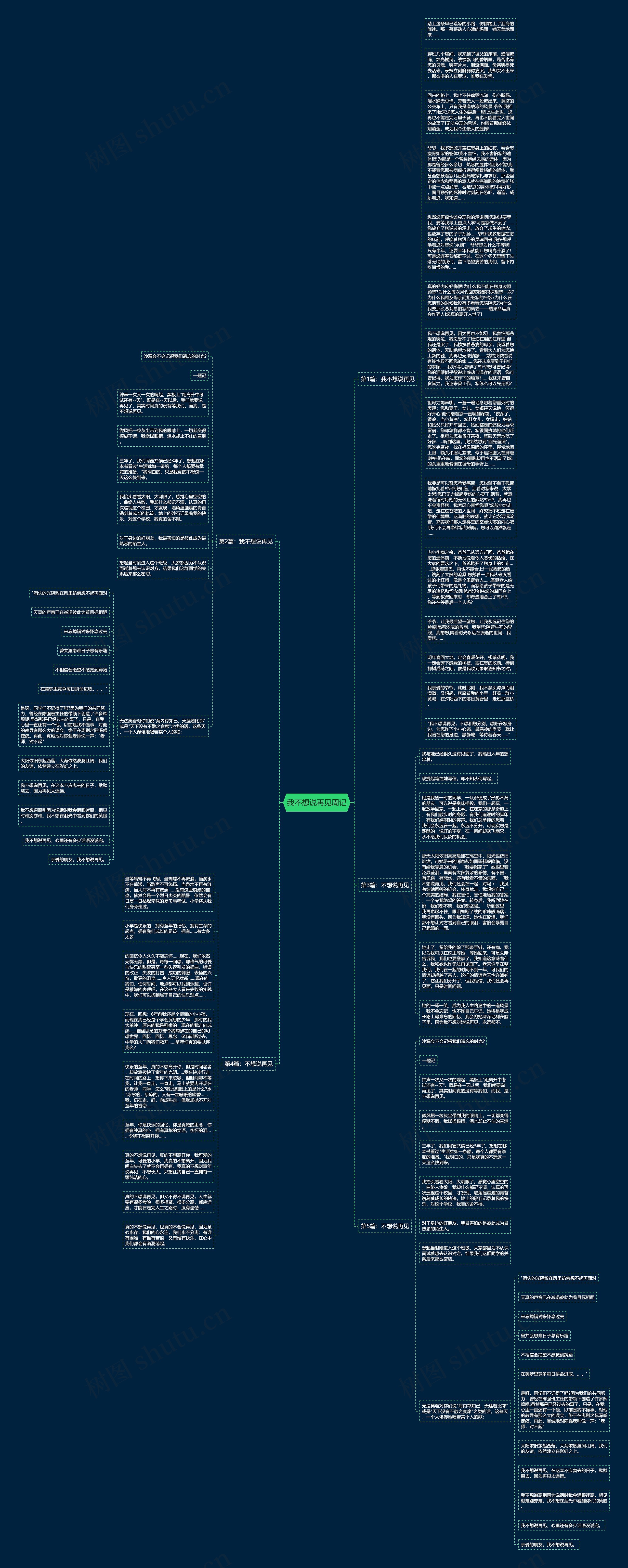 我不想说再见周记思维导图