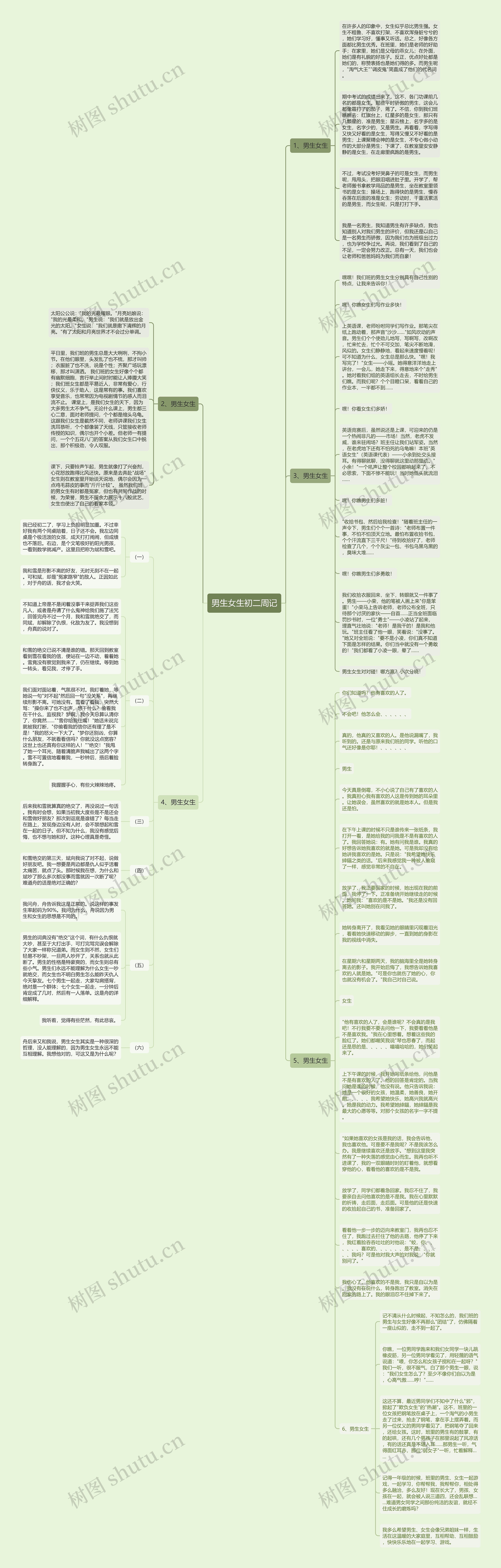 男生女生初二周记思维导图