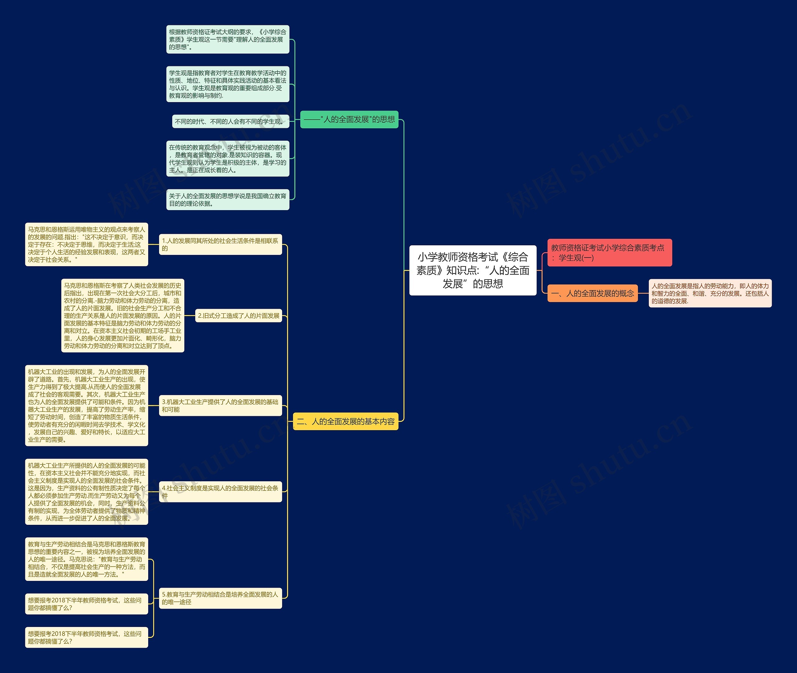小学教师资格考试《综合素质》知识点:“人的全面发展”的思想 小学教师资格考试《综合素质》知识点:“人的全面发展”的思想