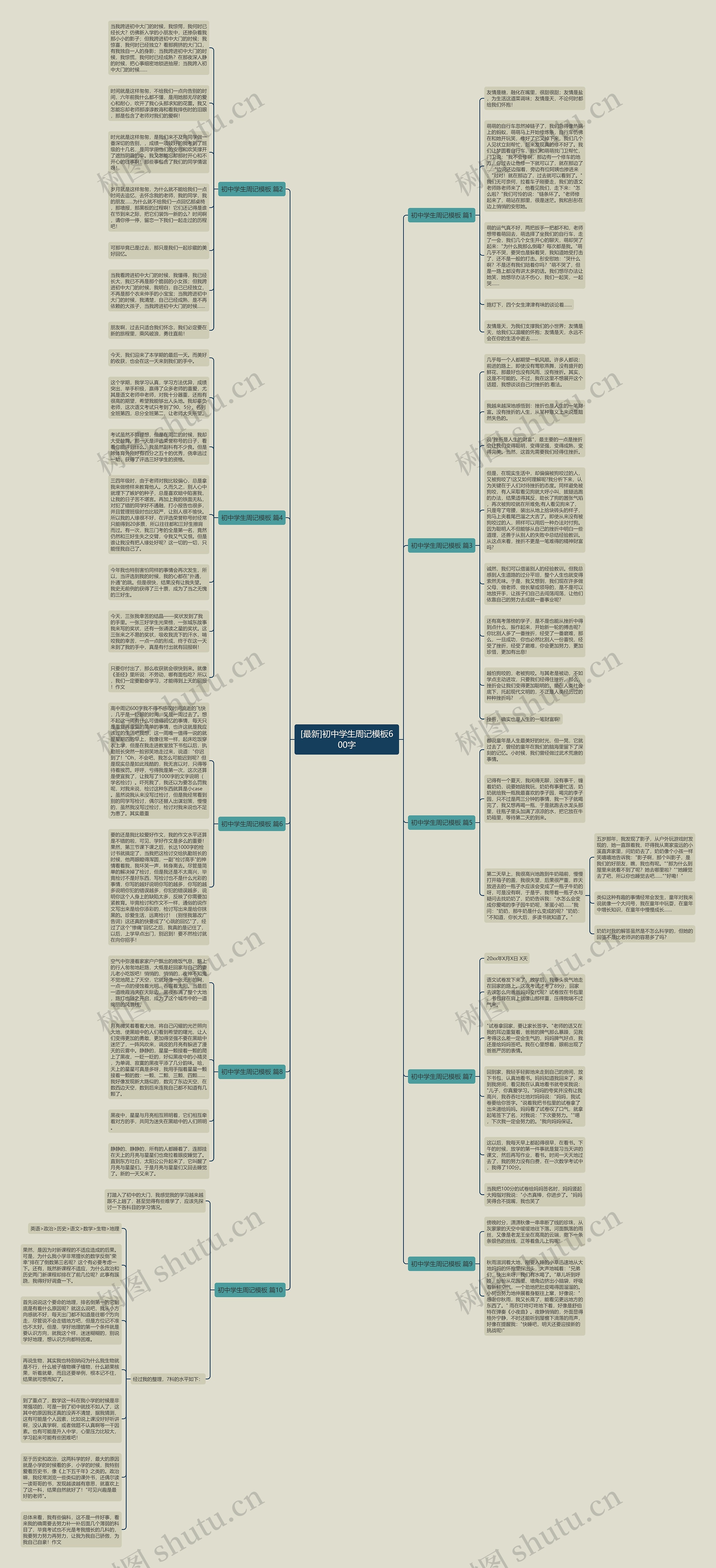 [最新]初中学生周记600字思维导图