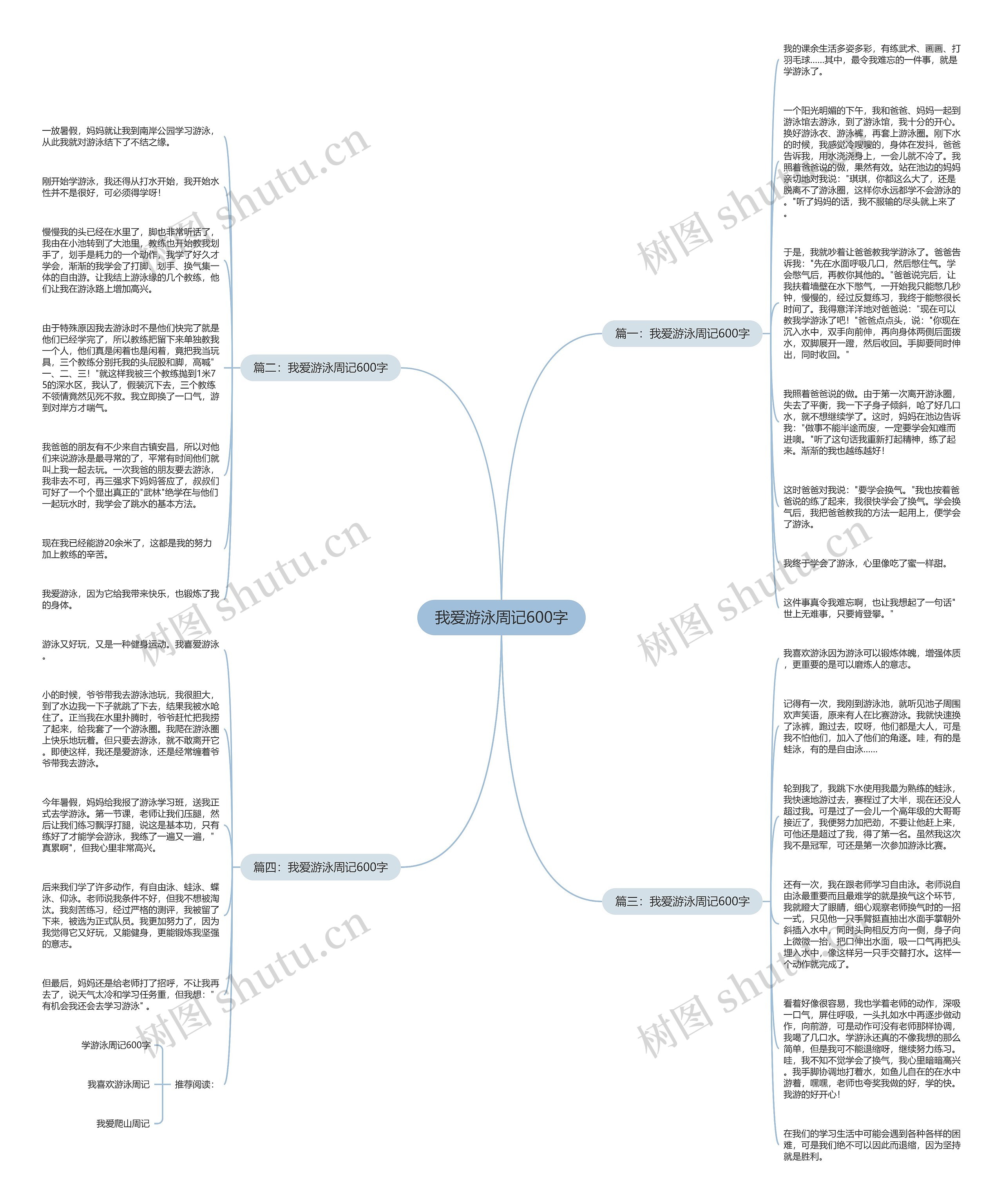 我爱游泳周记600字思维导图