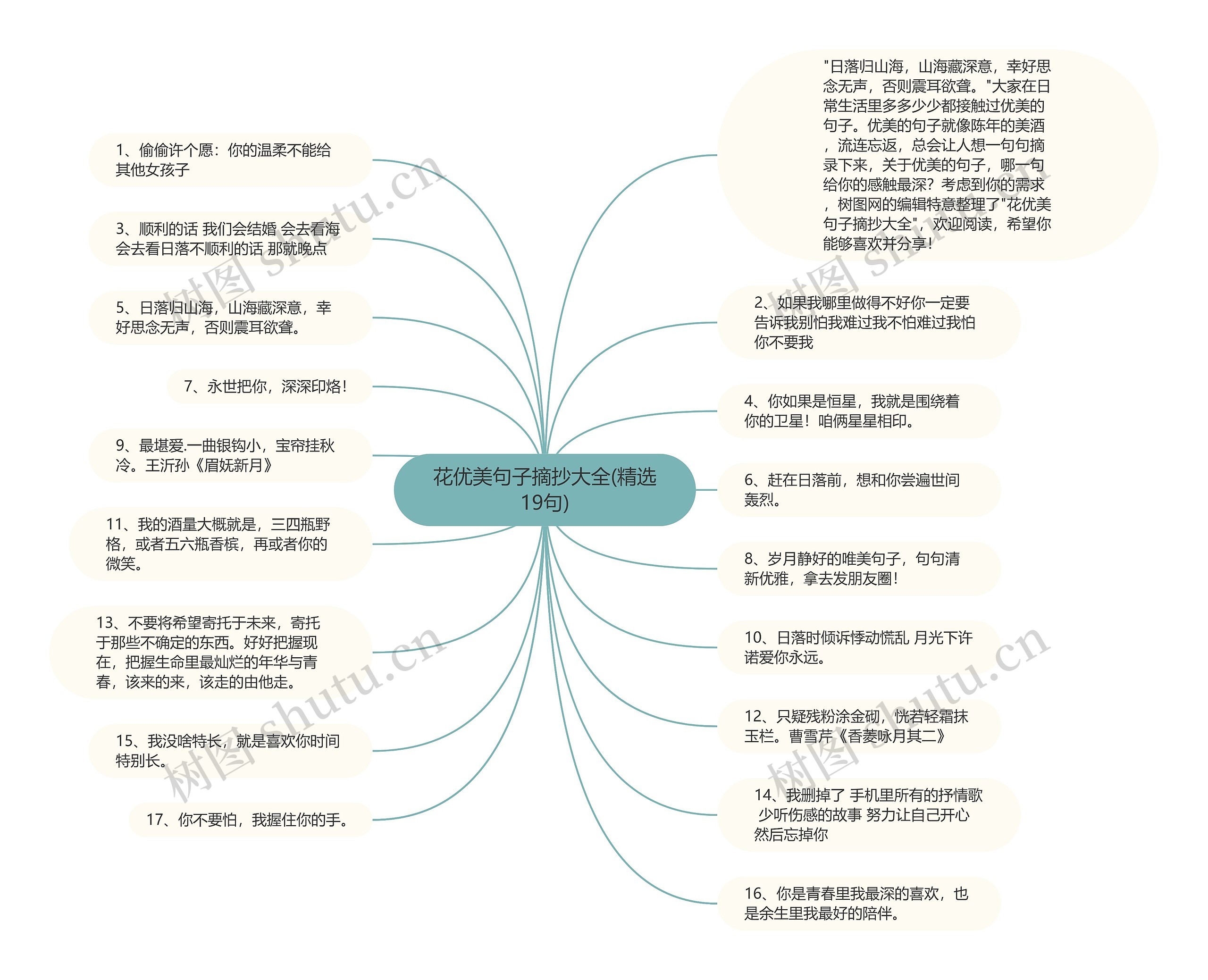 花优美句子摘抄大全(精选19句)思维导图