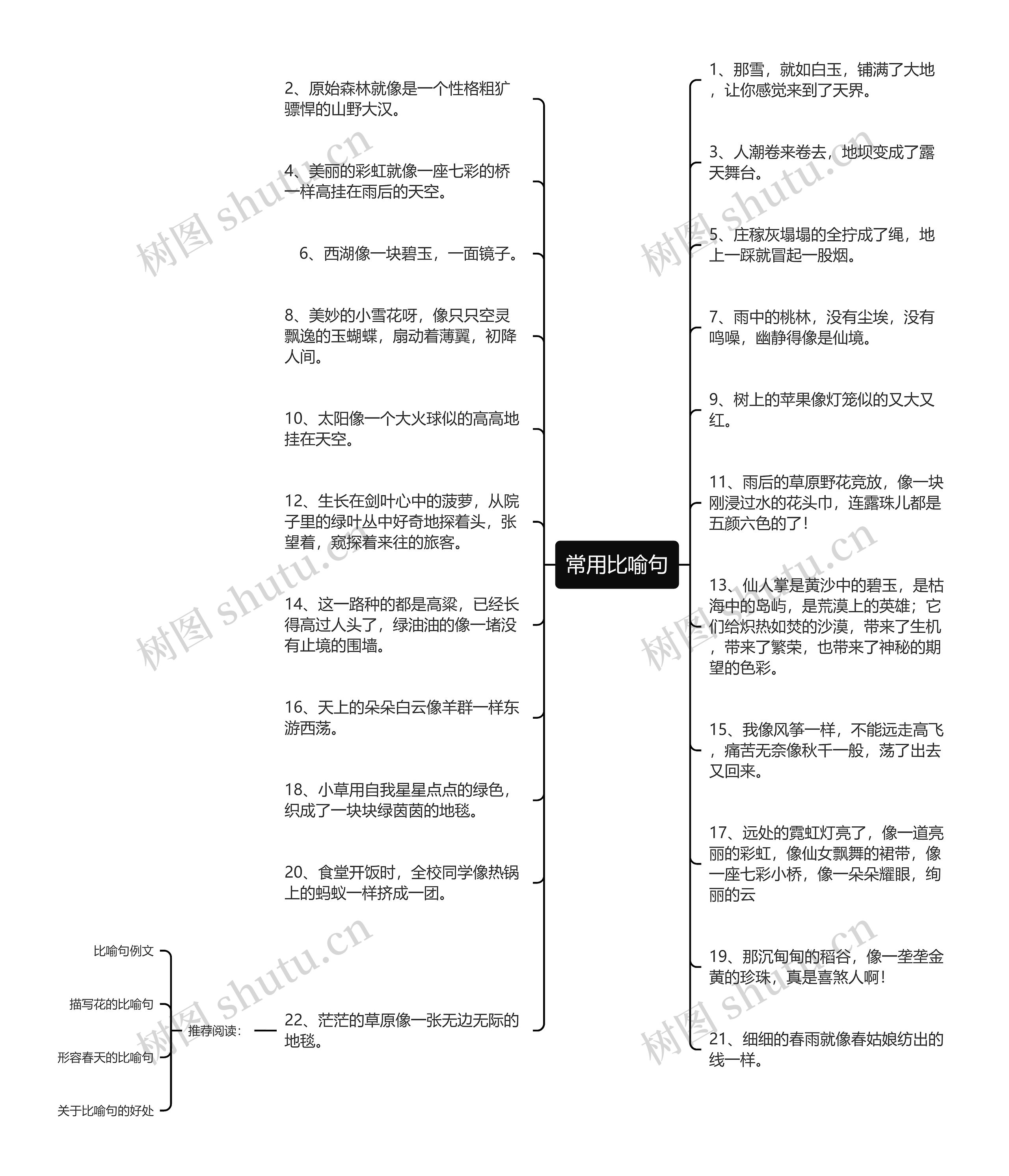 常用比喻句