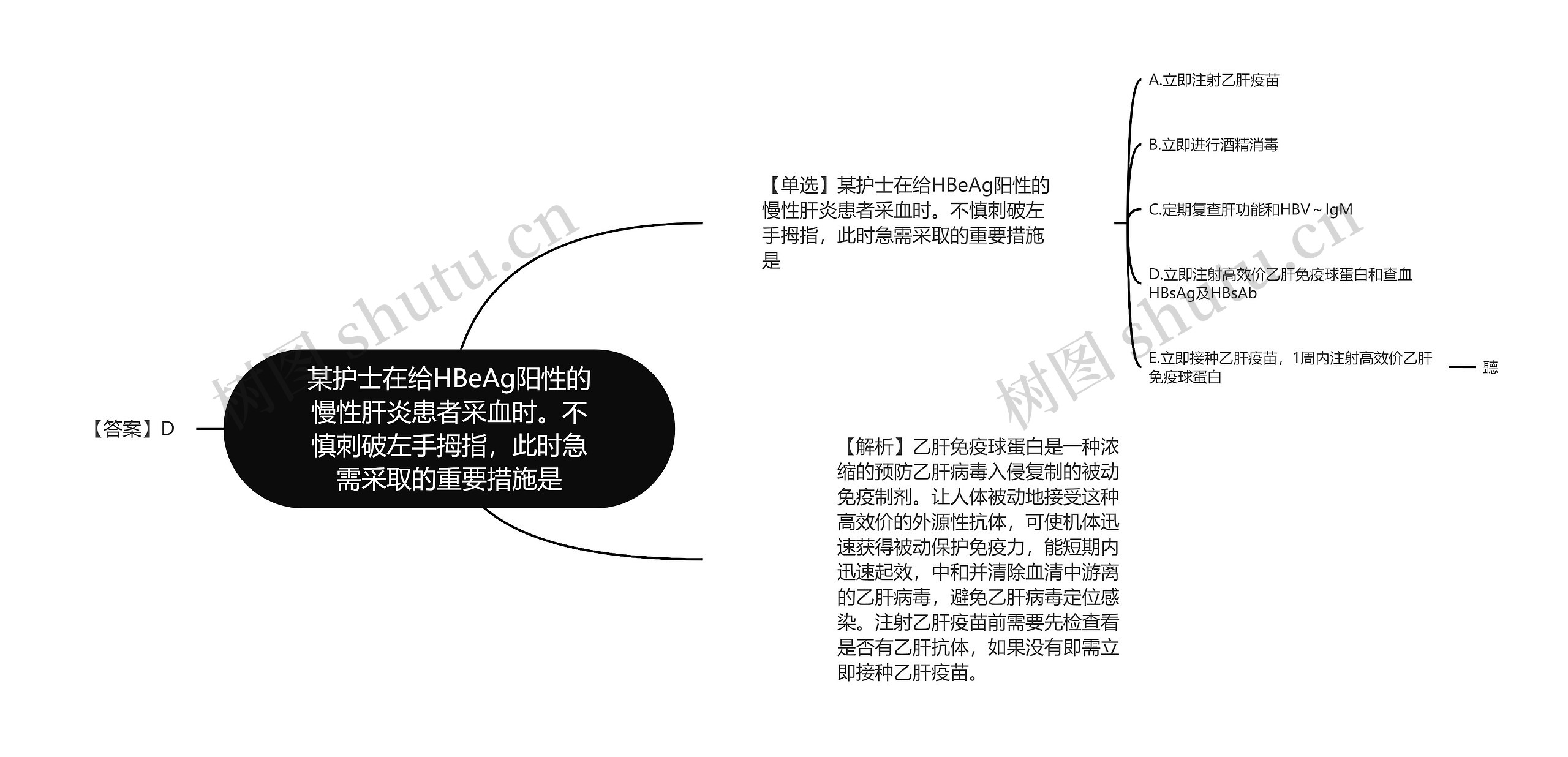 某护士在给HBeAg阳性的慢性肝炎患者采血时。不慎刺破左手拇指，此时急需采取的重要措施是思维导图