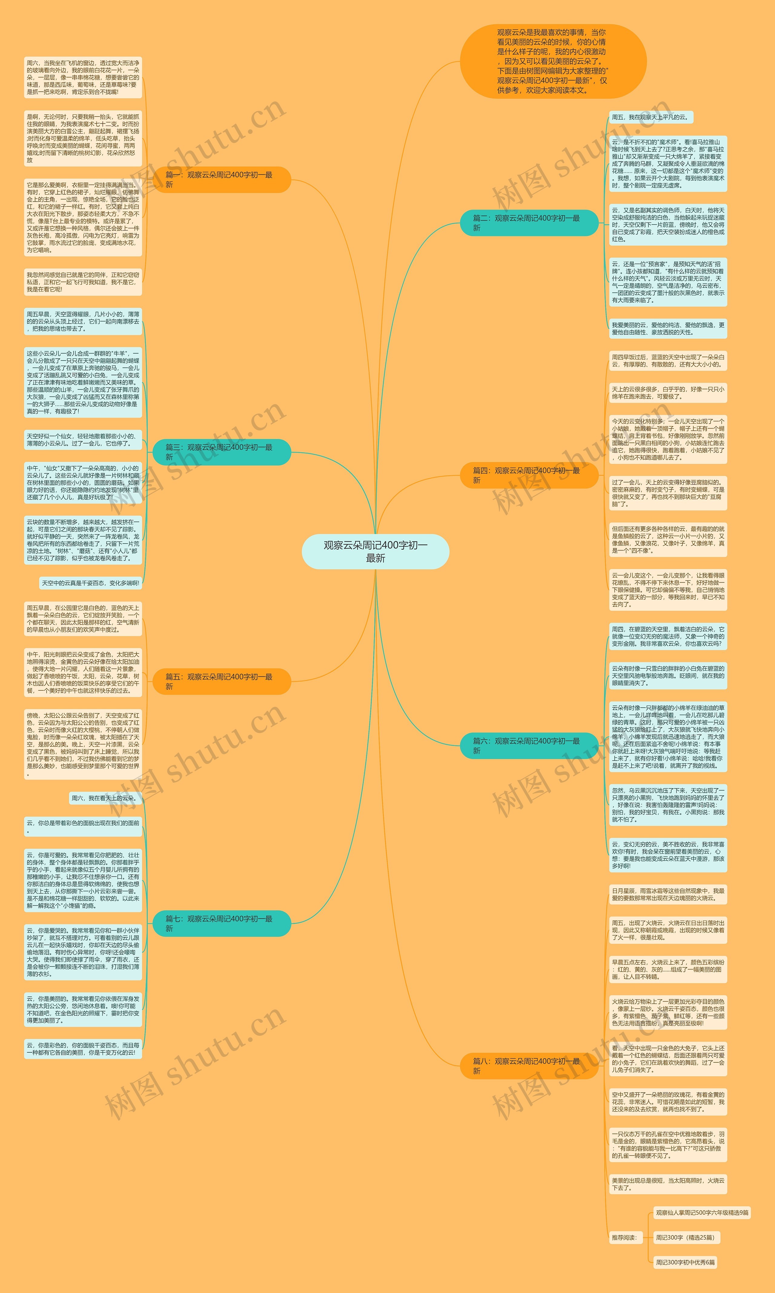 观察云朵周记400字初一最新思维导图