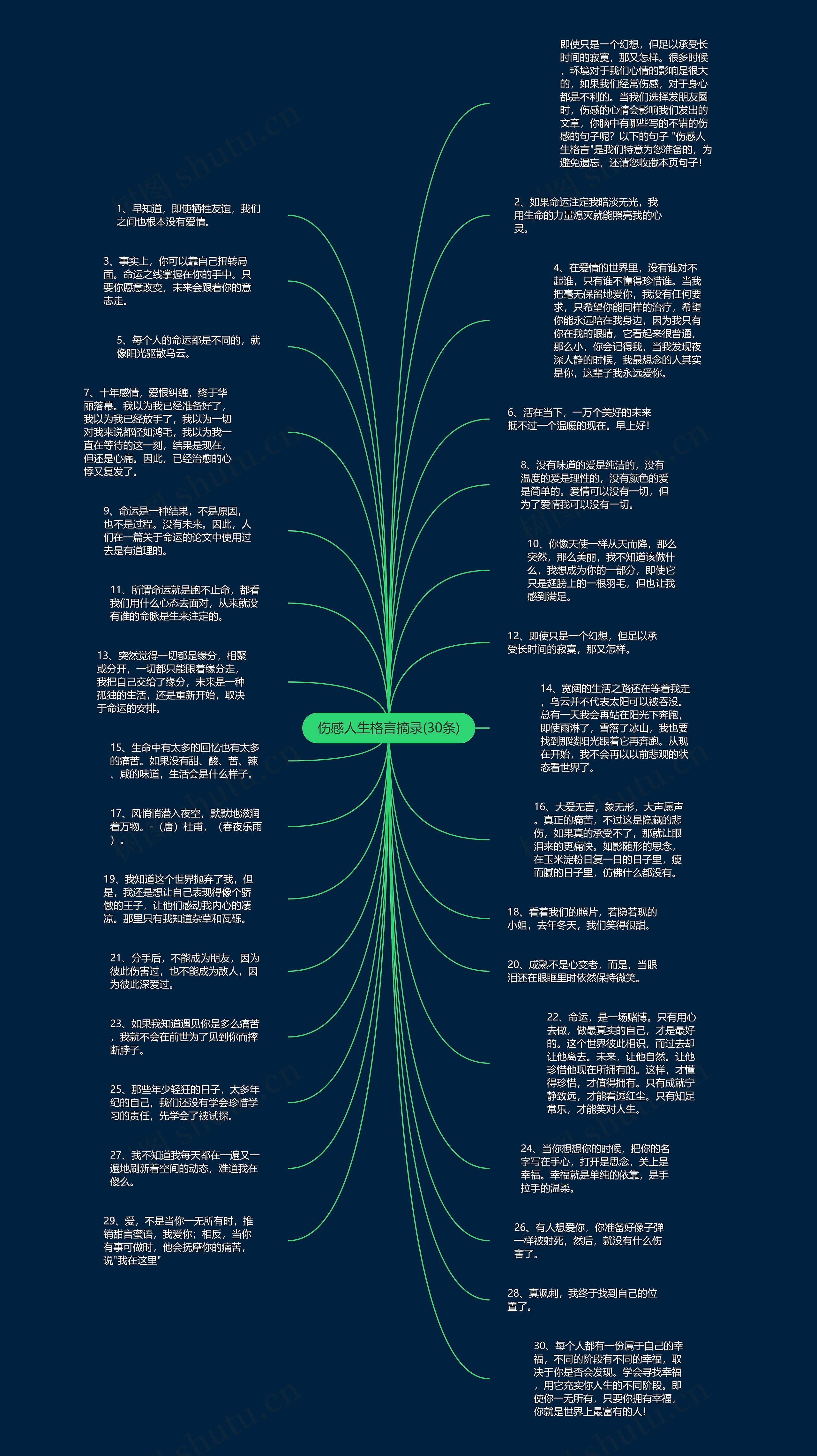 伤感人生格言摘录(30条)思维导图