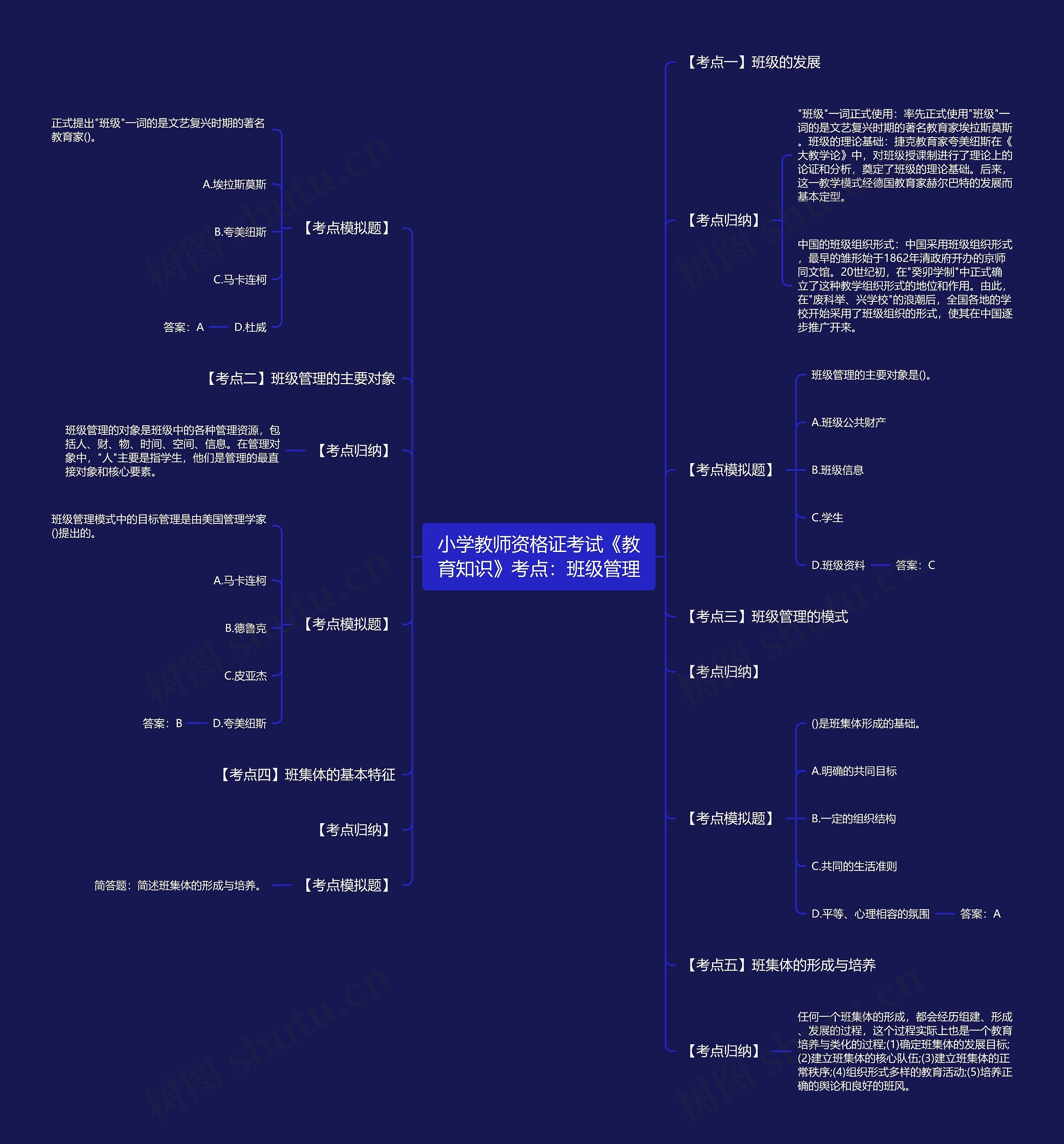 小学教师资格证考试《教育知识》考点:班级管理 小学教师资格证考试《教育知识》考点:班级管理