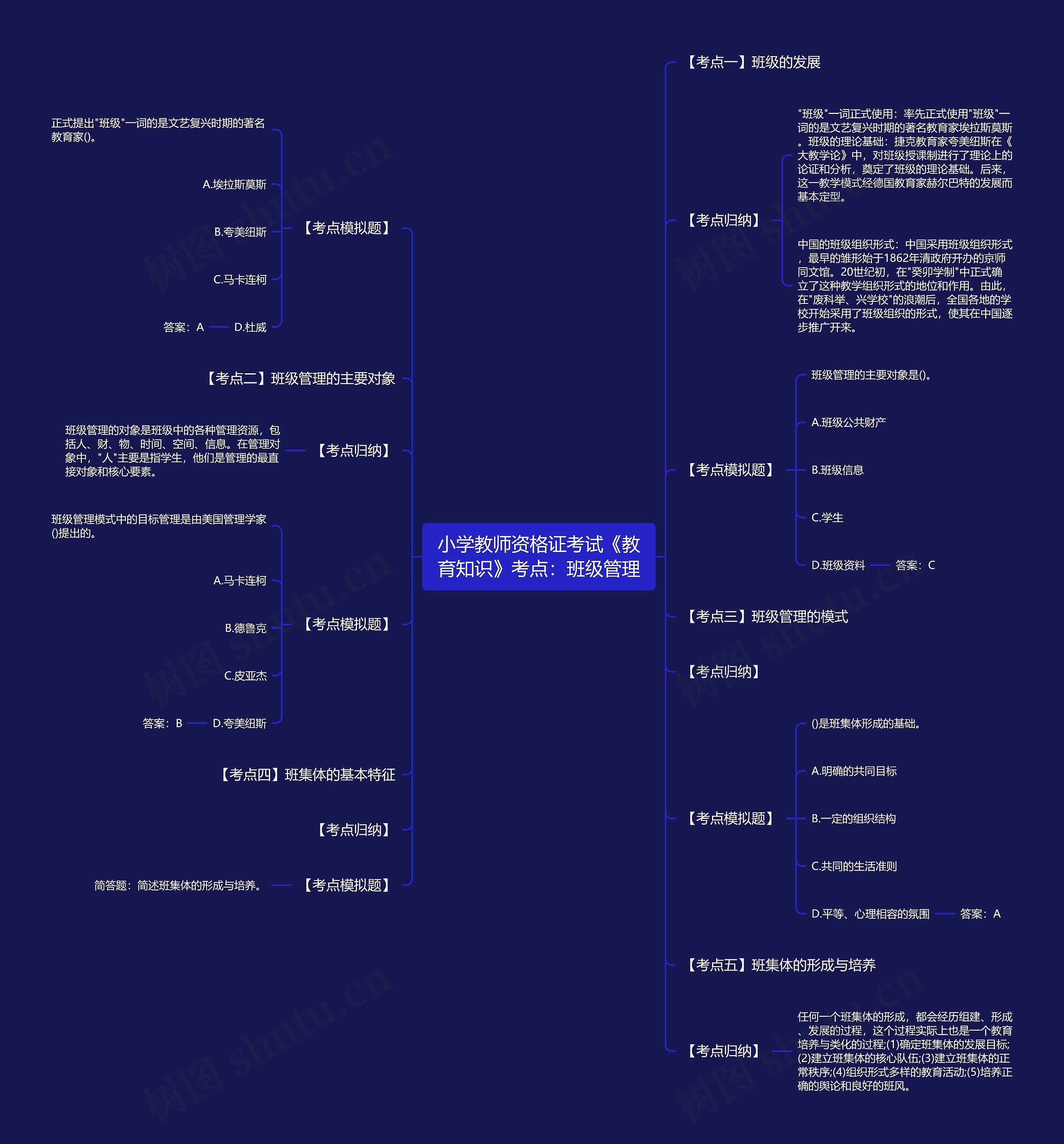 小学教师资格证考试《教育知识》考点：班级管理思维导图