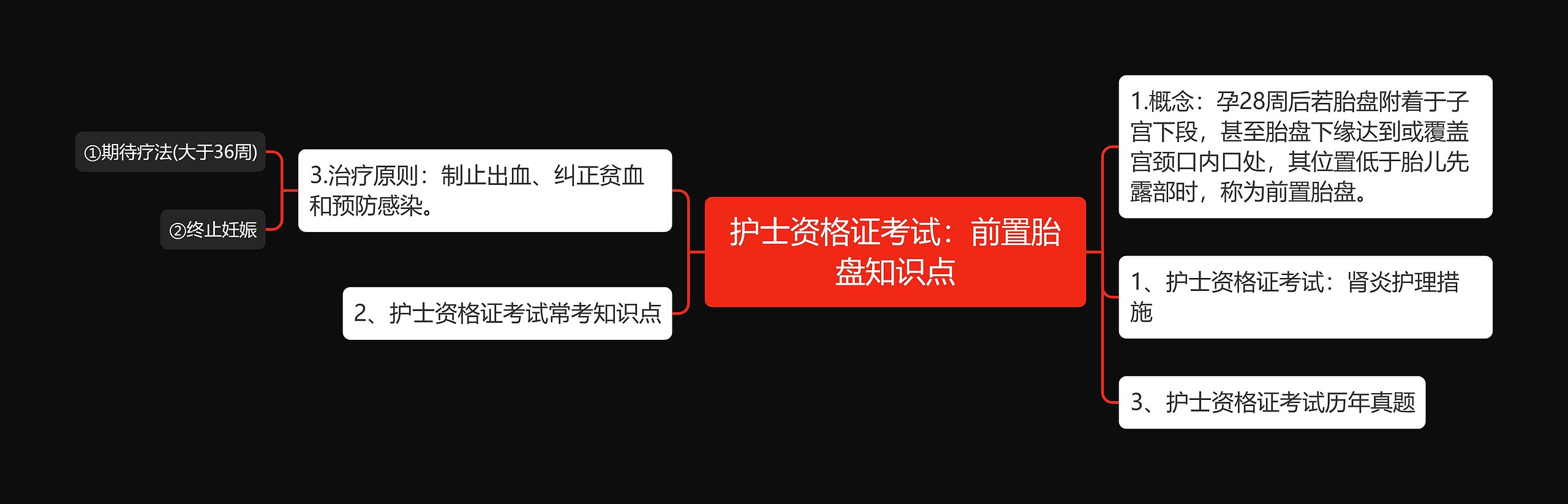 护士资格证考试：前置胎盘知识点思维导图
