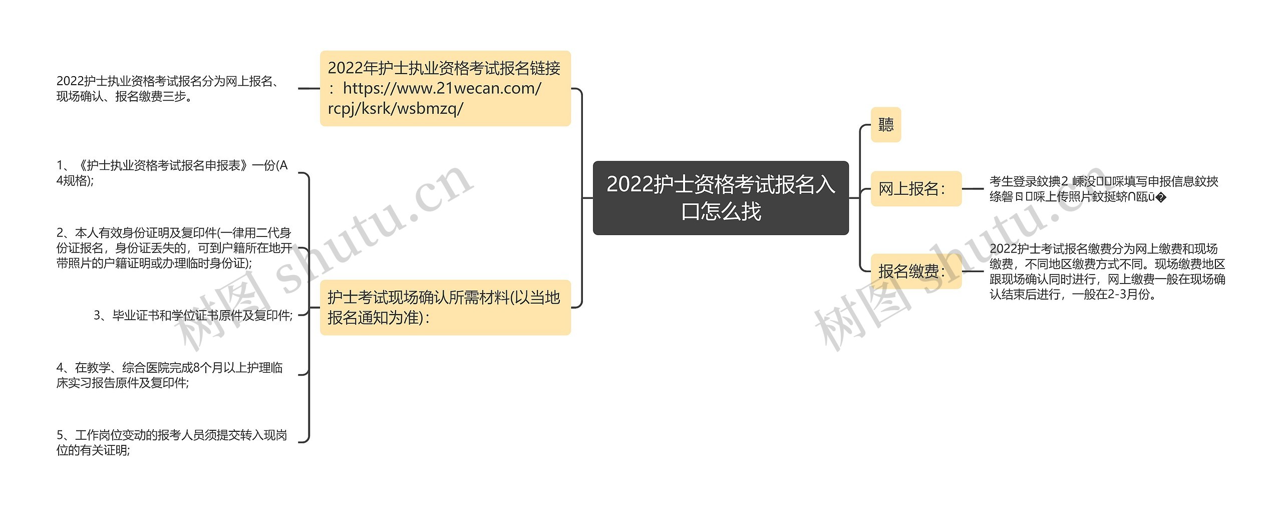 2022护士资格考试报名入口怎么找