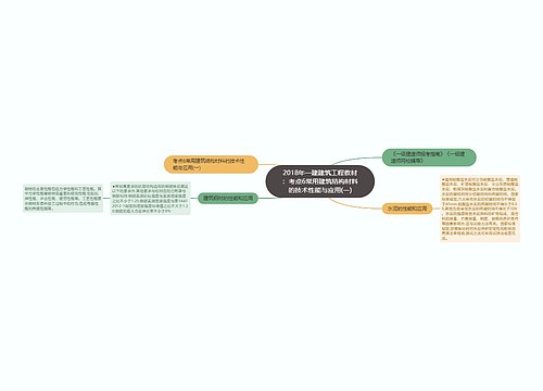 2018年一建建筑工程教材：考点6常用建筑结构材料的技术性能与应用(一)