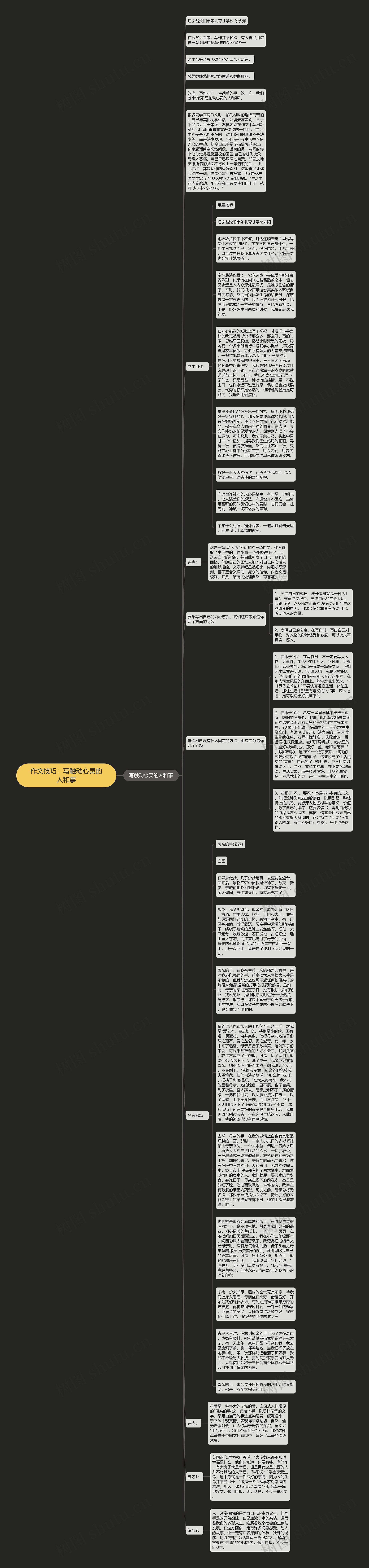 作文技巧：写触动心灵的人和事思维导图