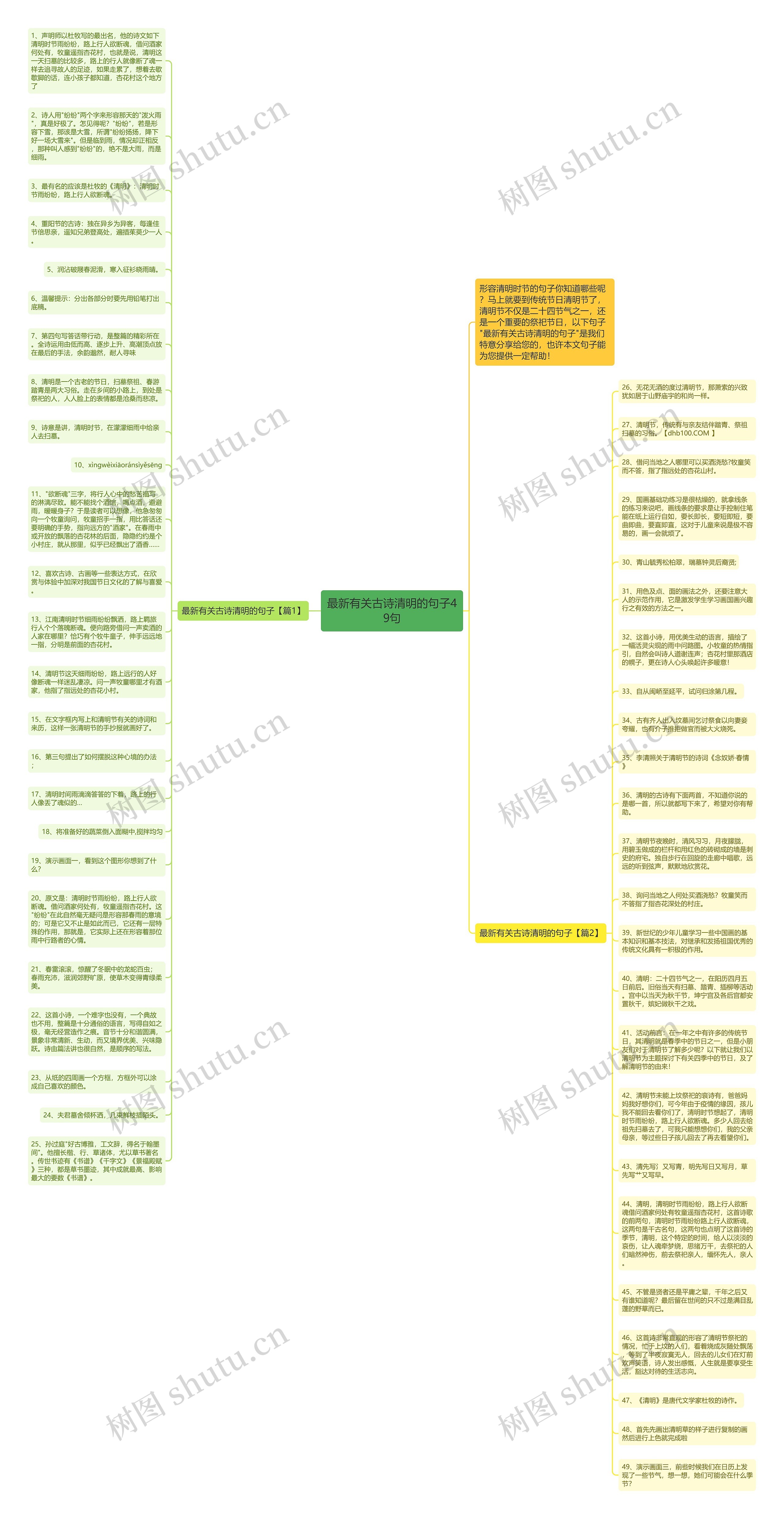 最新有关古诗清明的句子49句思维导图