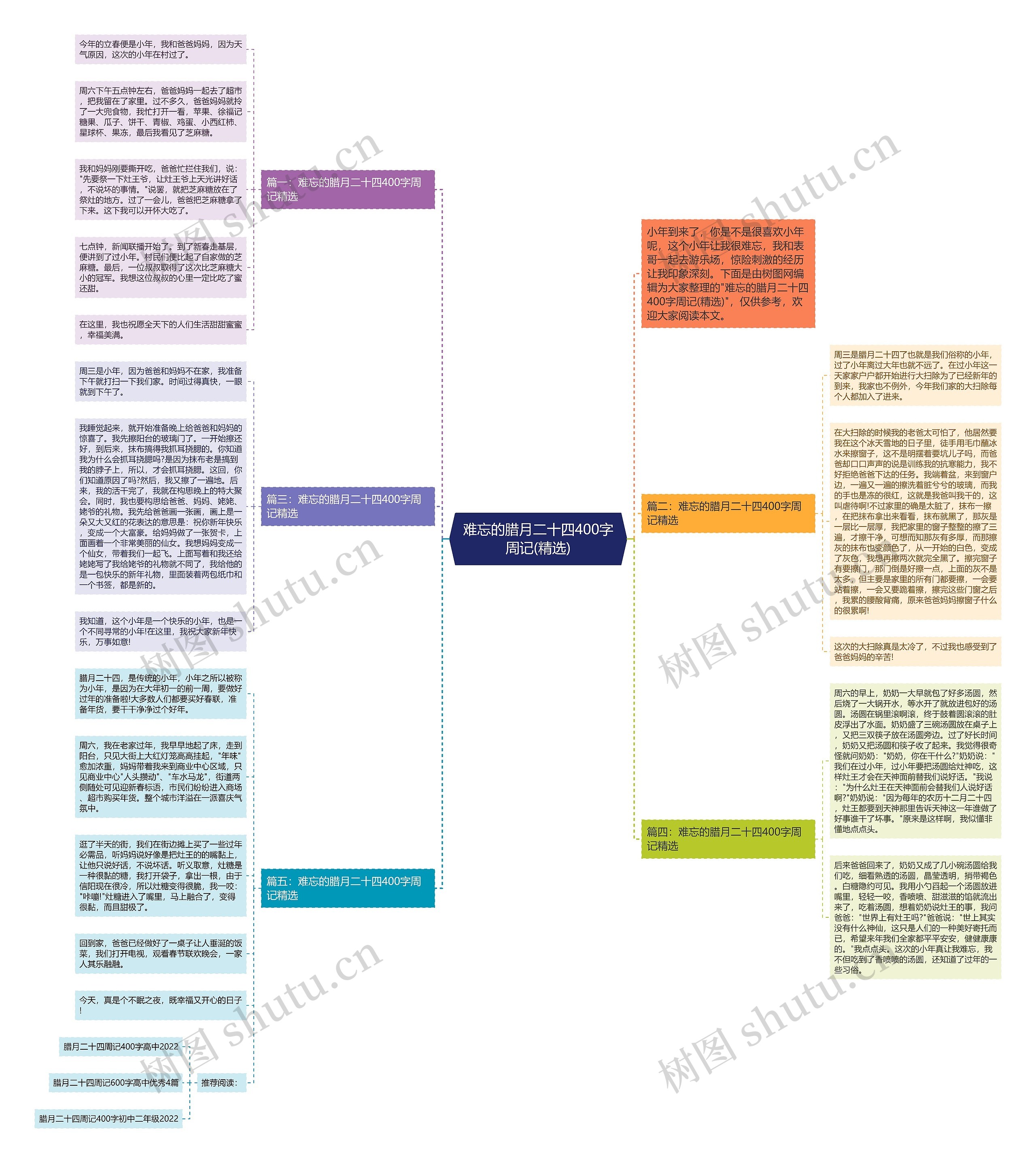难忘的腊月二十四400字周记(精选)思维导图