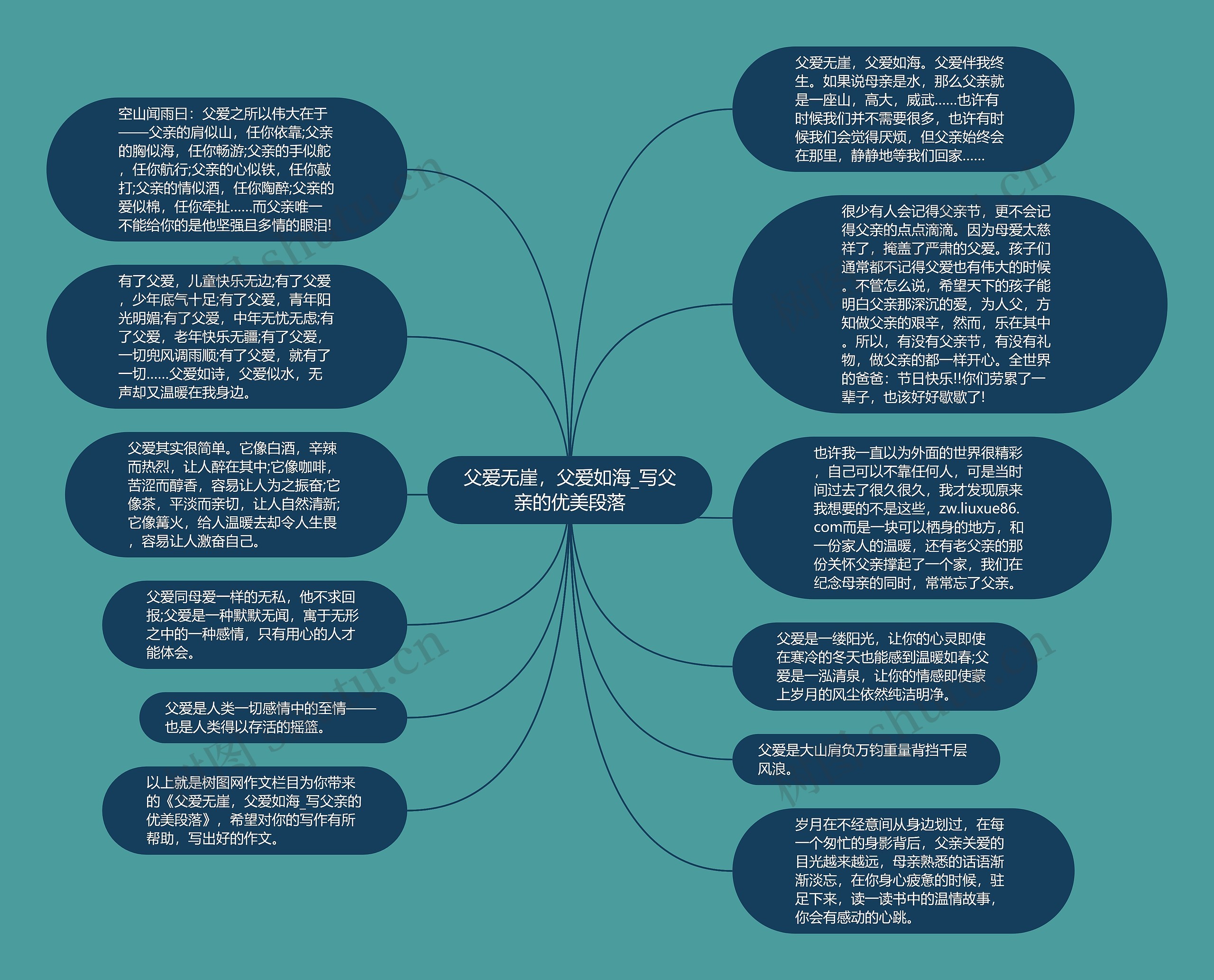 父爱无崖，父爱如海_写父亲的优美段落思维导图