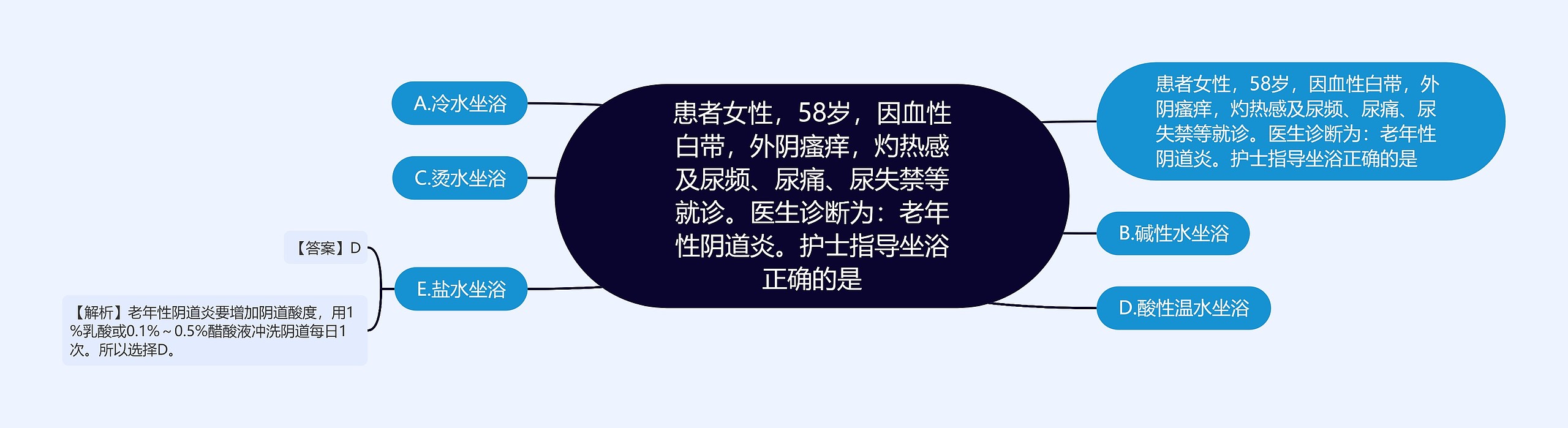 患者女性，58岁，因血性白带，外阴瘙痒，灼热感及尿频、尿痛、尿失禁等就诊。医生诊断为：老年性阴道炎。护士指导坐浴正确的是