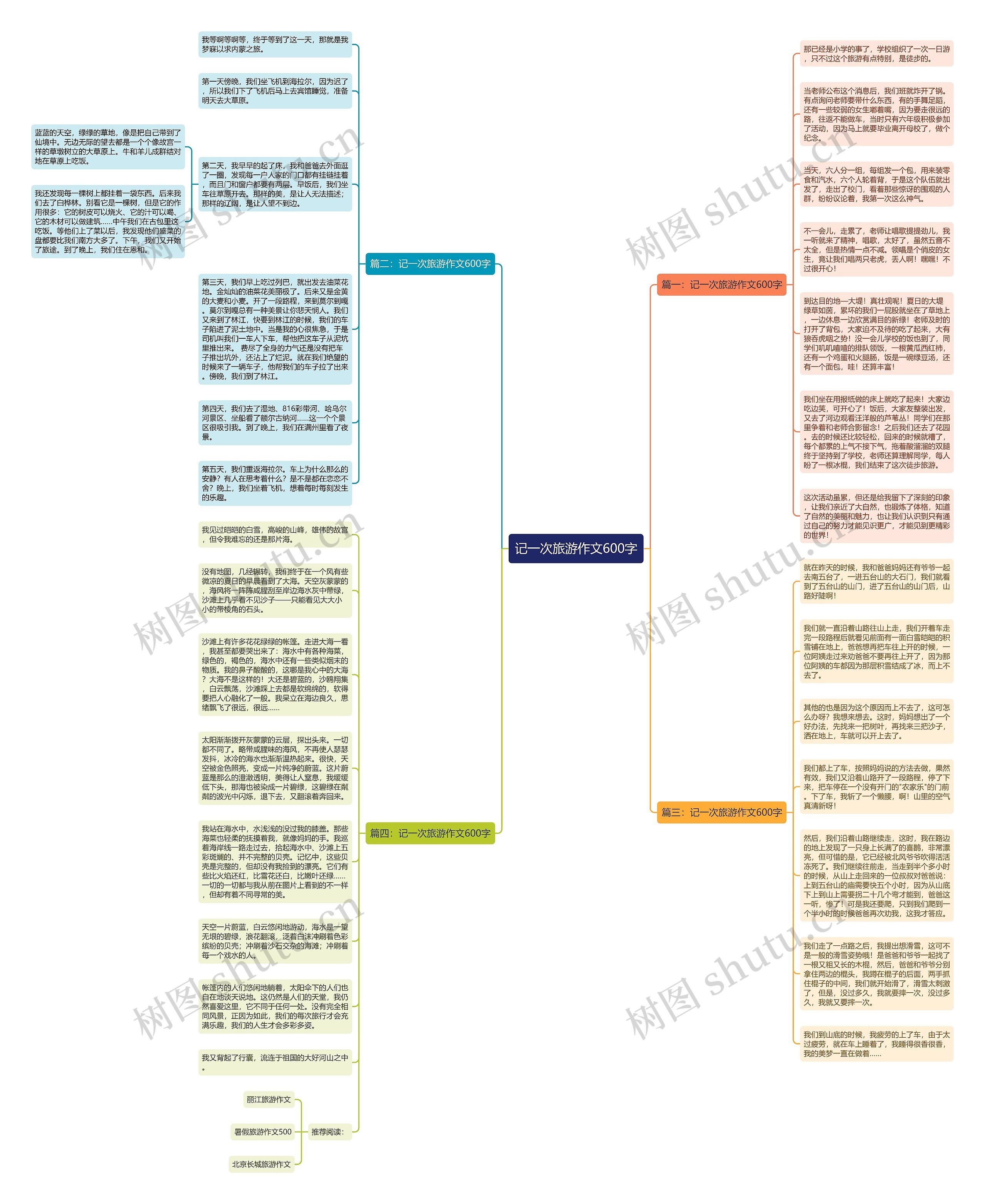 记一次旅游作文600字思维导图
