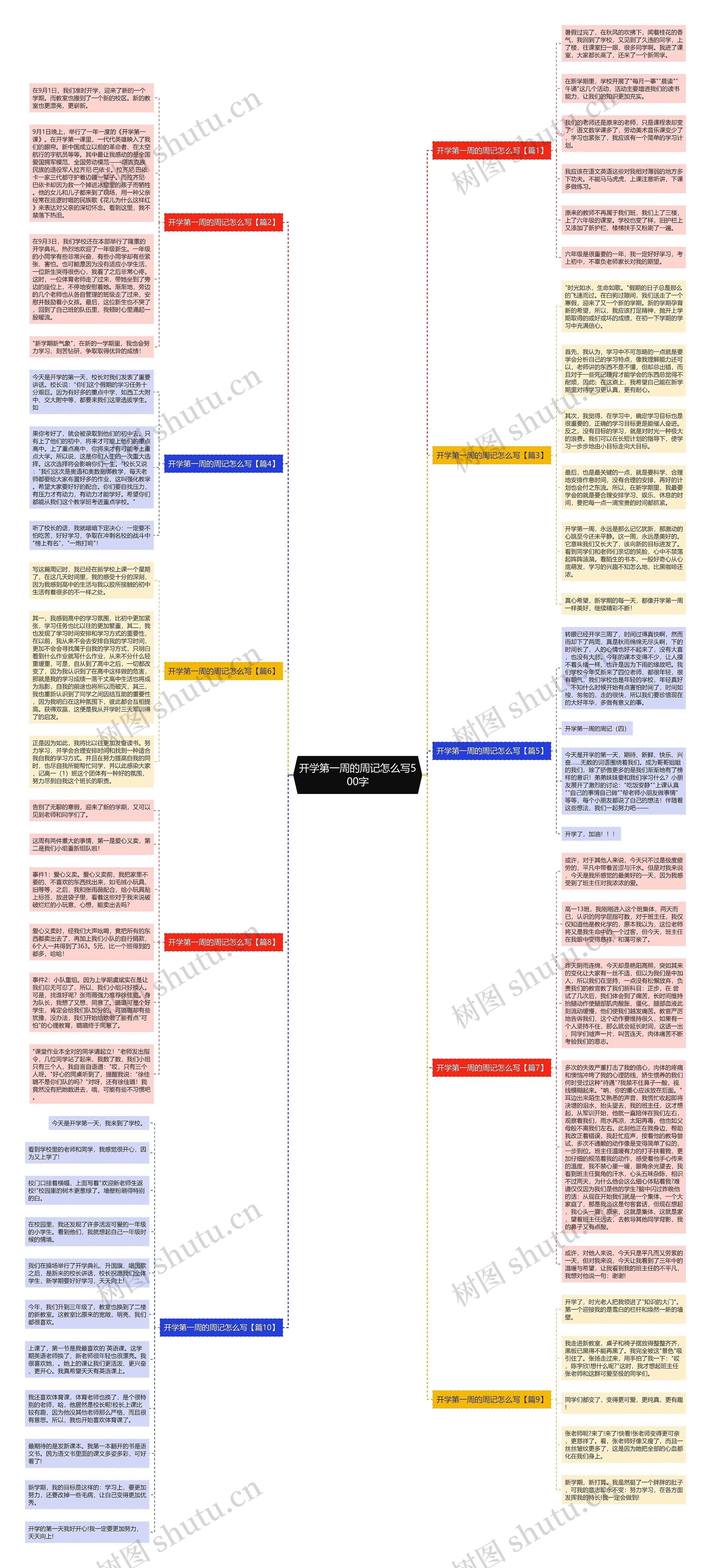 开学第一周的周记怎么写500字思维导图
