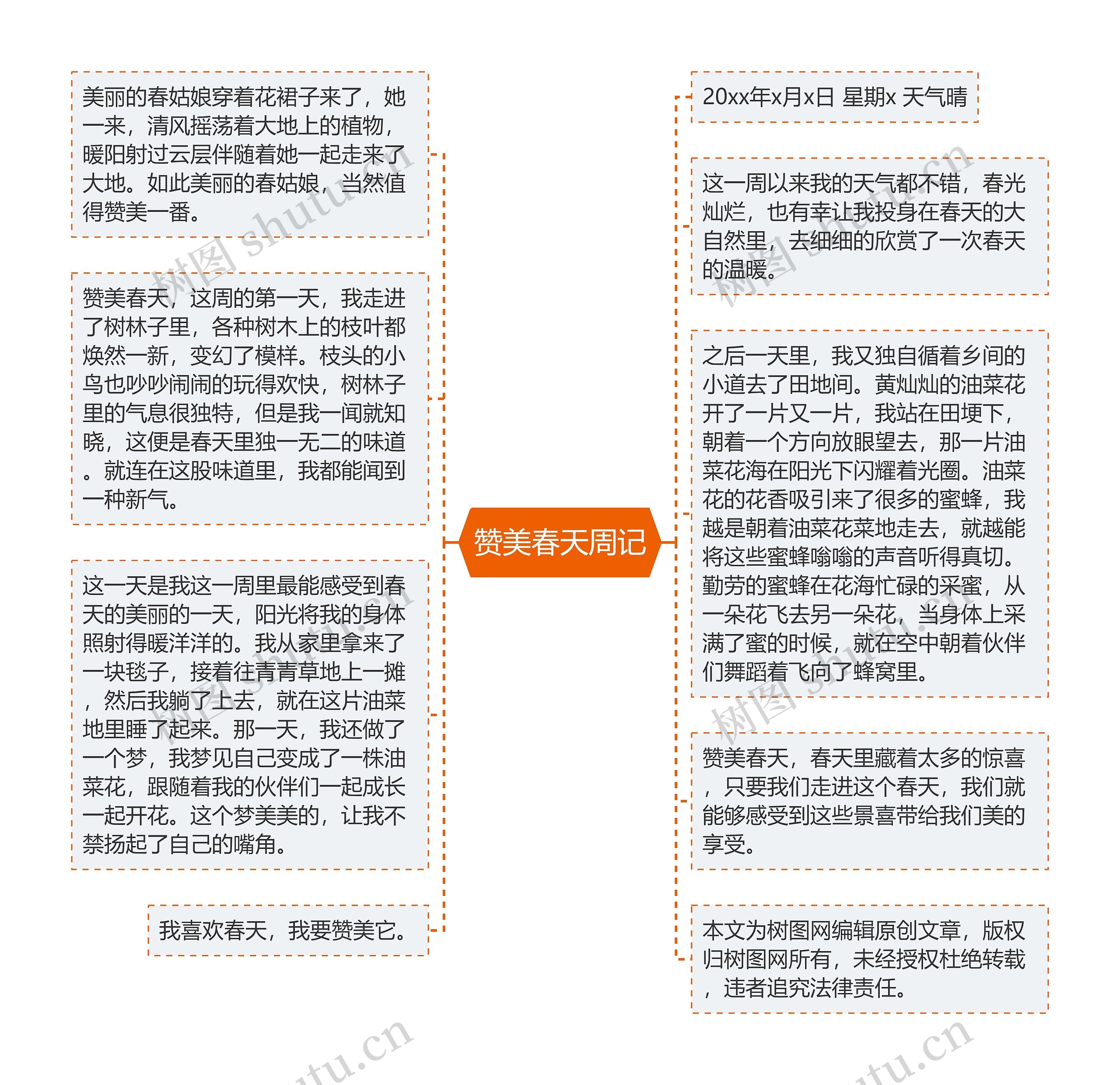 赞美春天周记思维导图