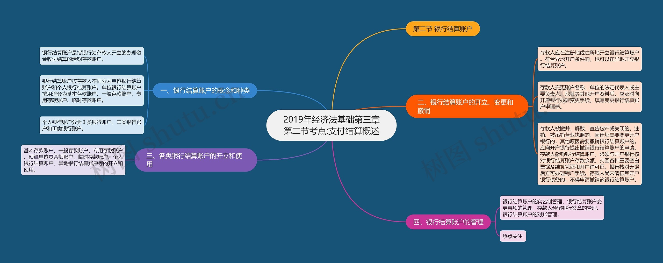 2019年经济法基础第三章第二节考点:支付结算概述