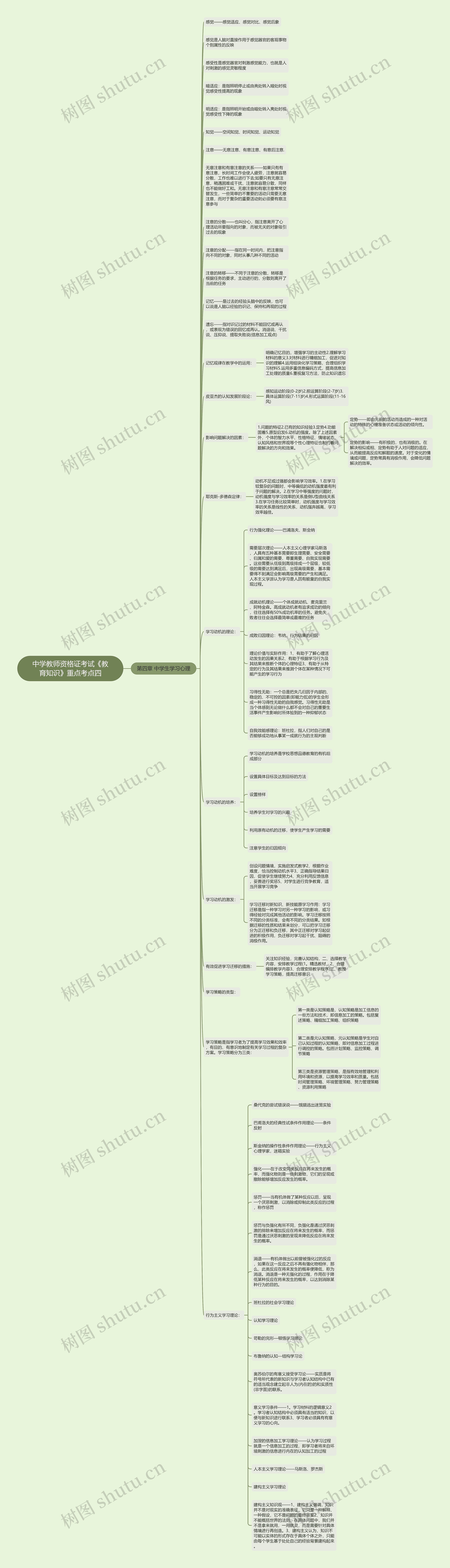 中学教师资格证考试《教育知识》重点考点四思维导图