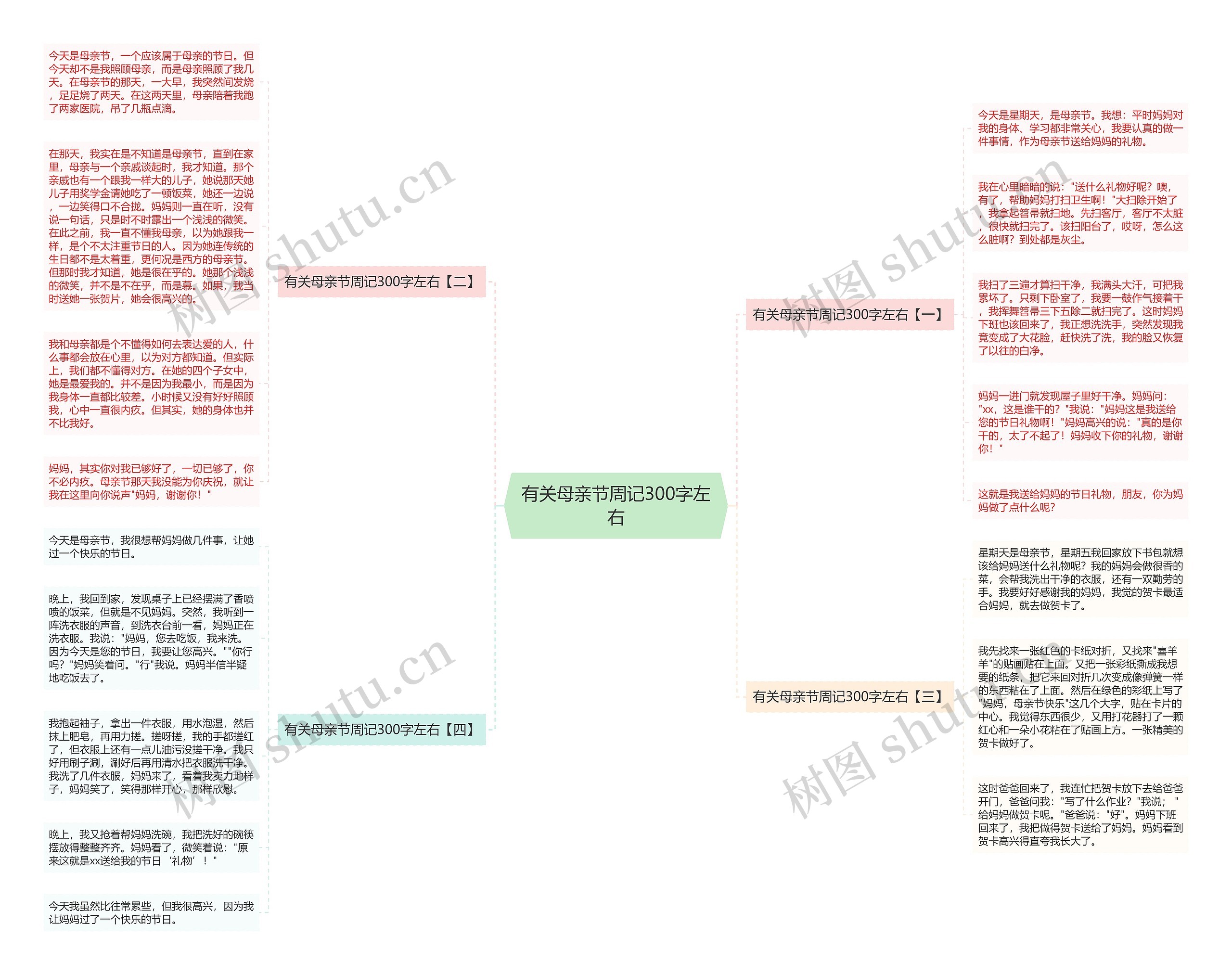 有关母亲节周记300字左右思维导图