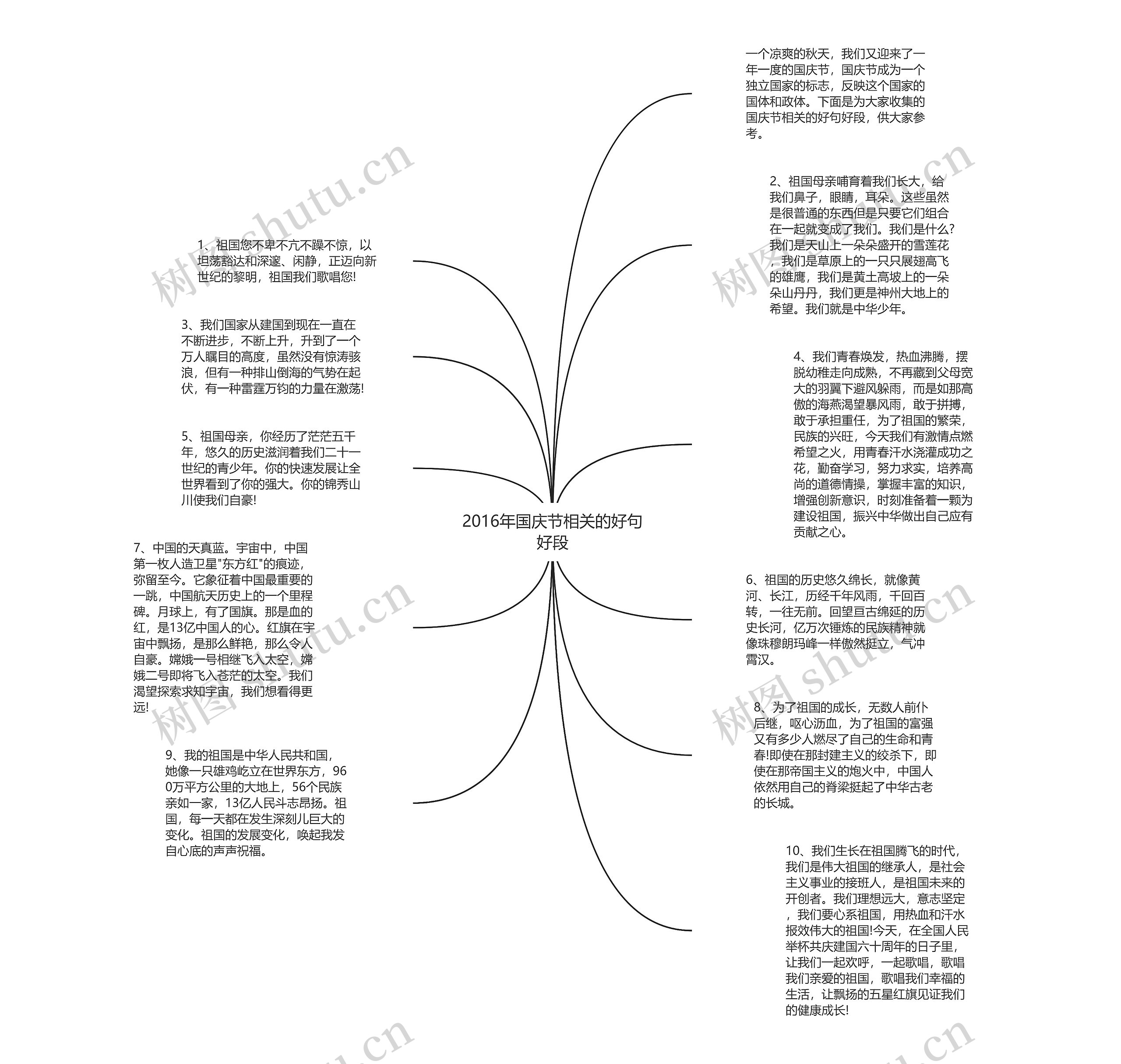 2016年国庆节相关的好句好段思维导图