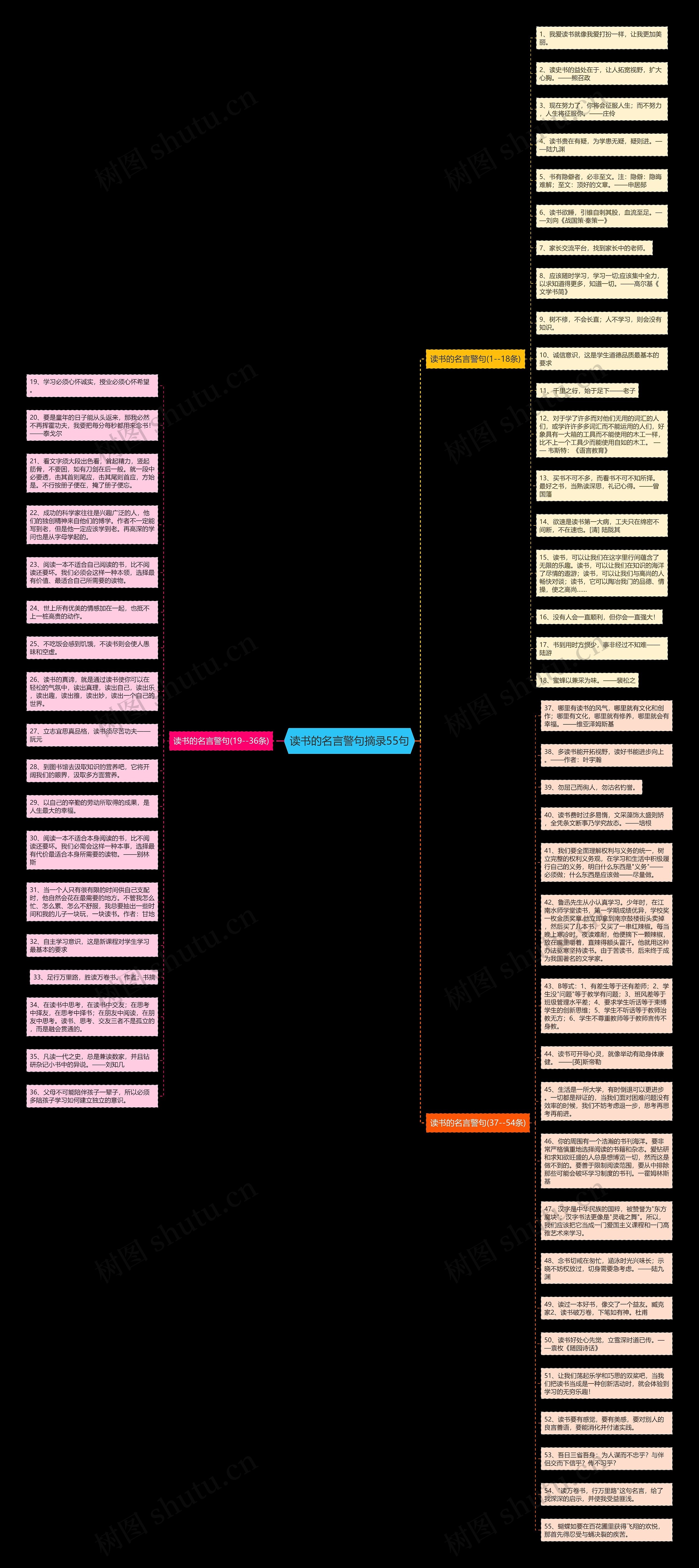 读书的名言警句摘录55句思维导图